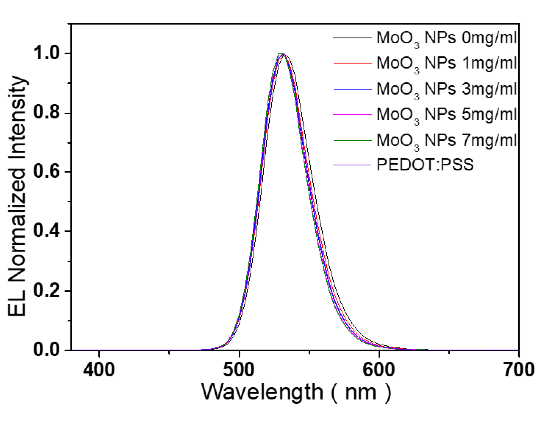 Preprints 76026 g007