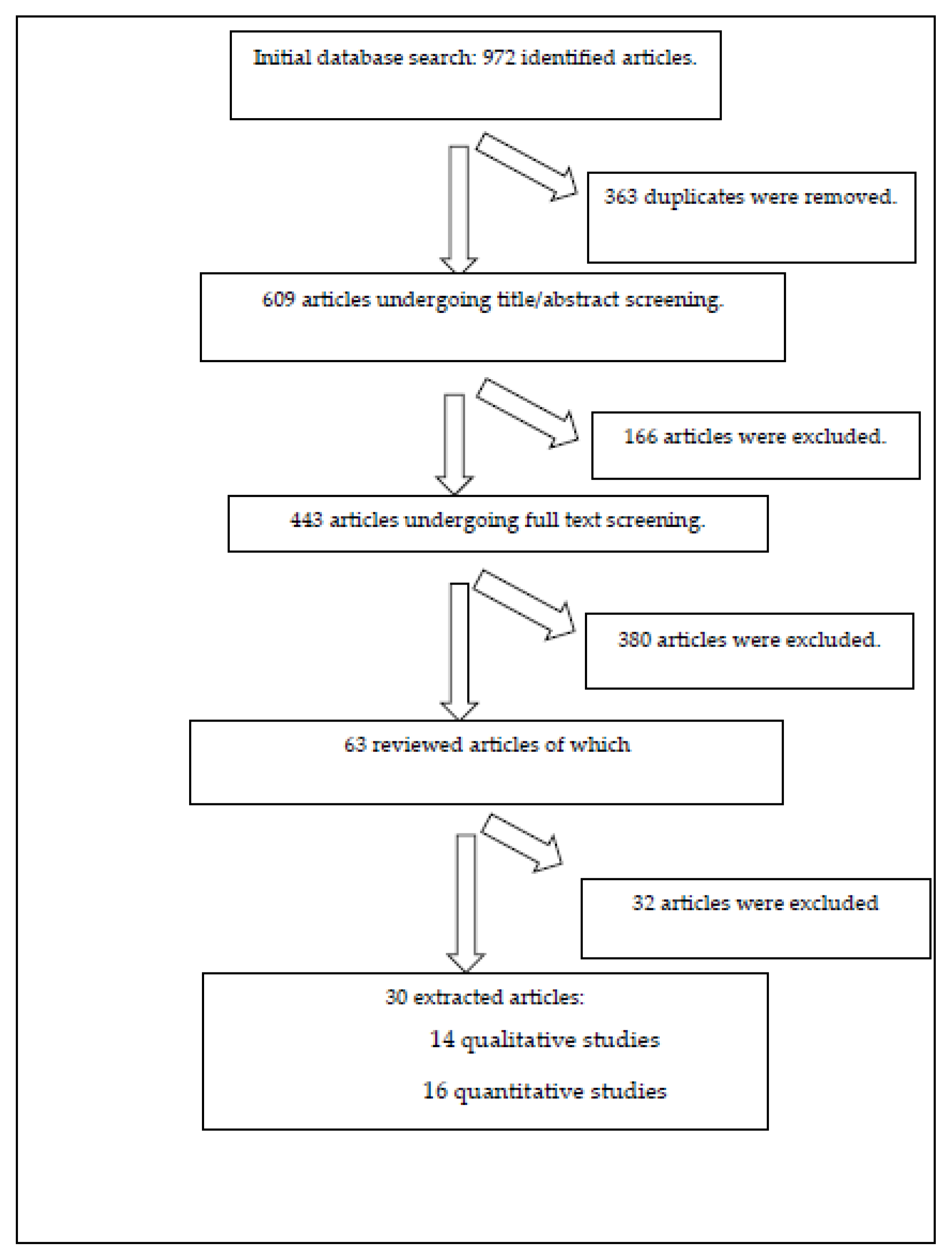 Preprints 96574 g001