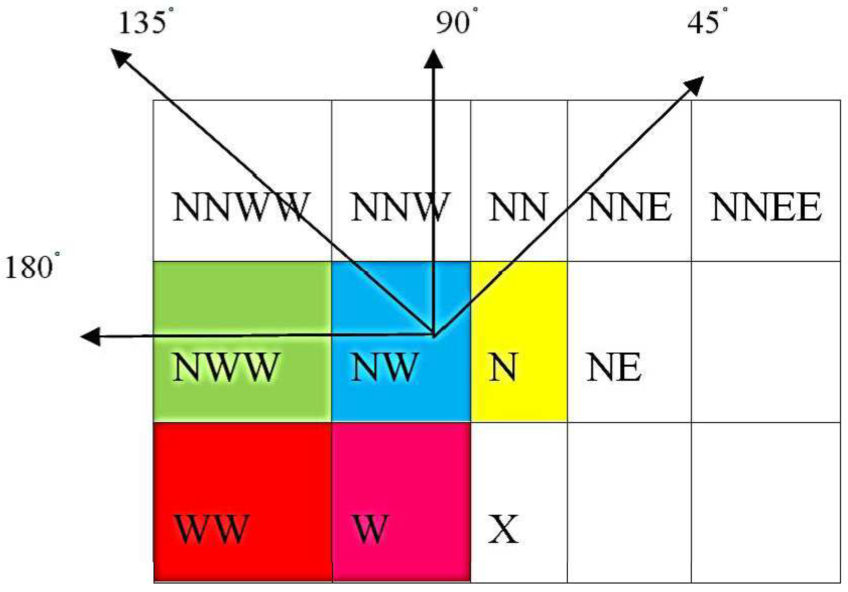 Preprints 81405 g003