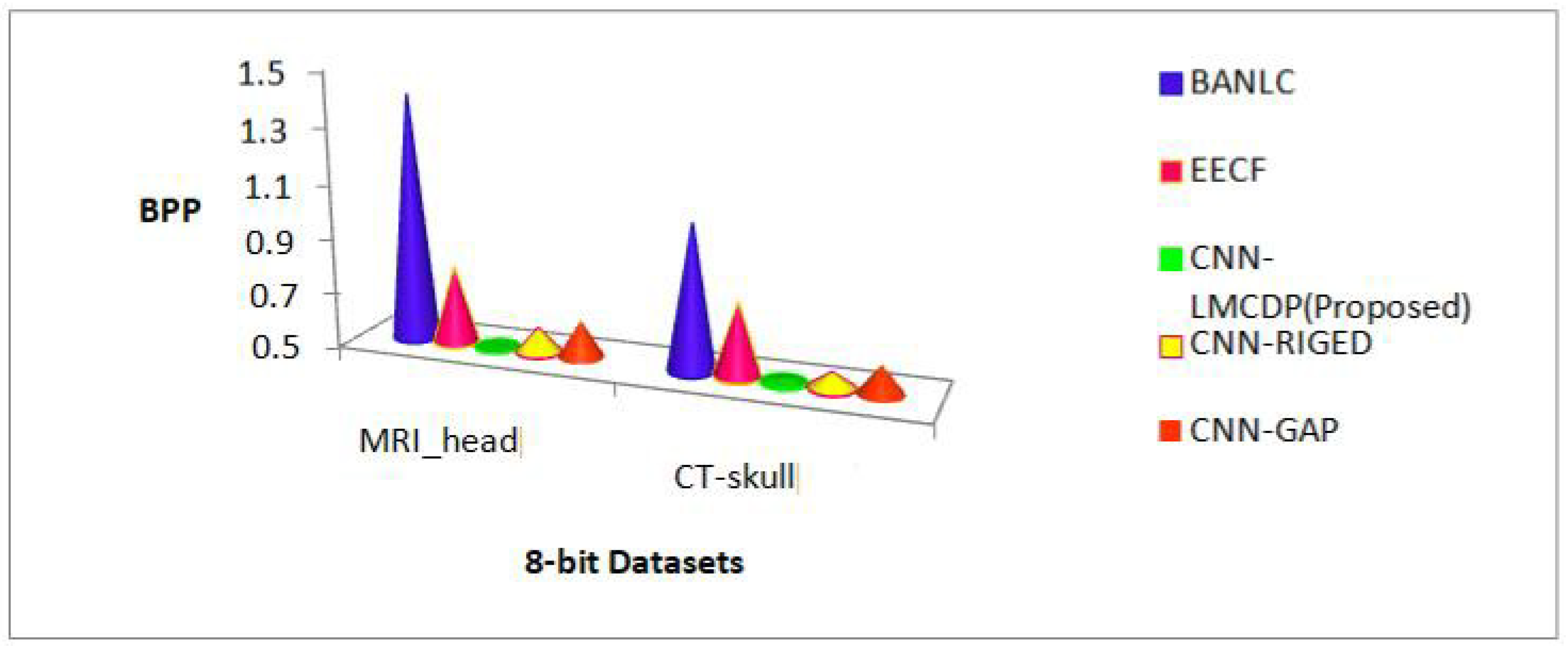 Preprints 81405 g008