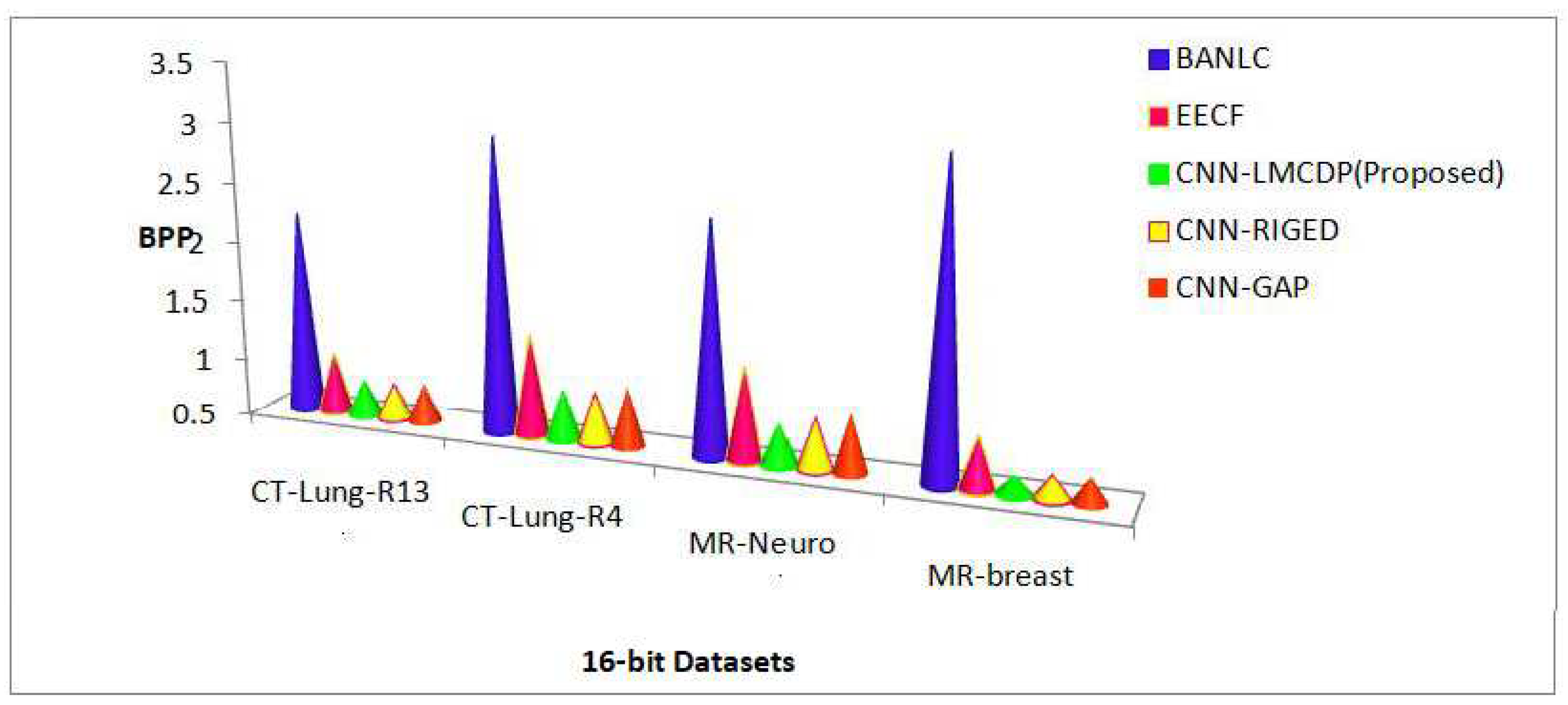 Preprints 81405 g009