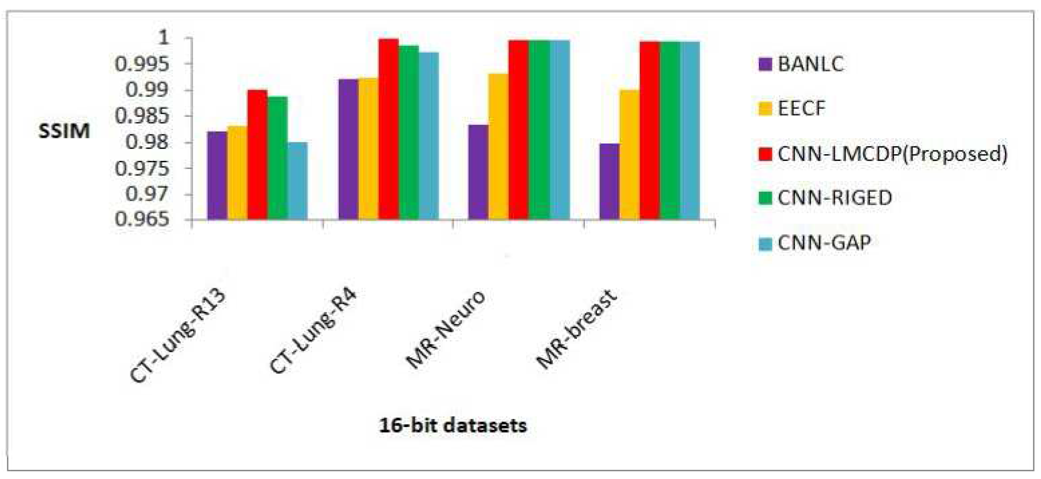 Preprints 81405 g010