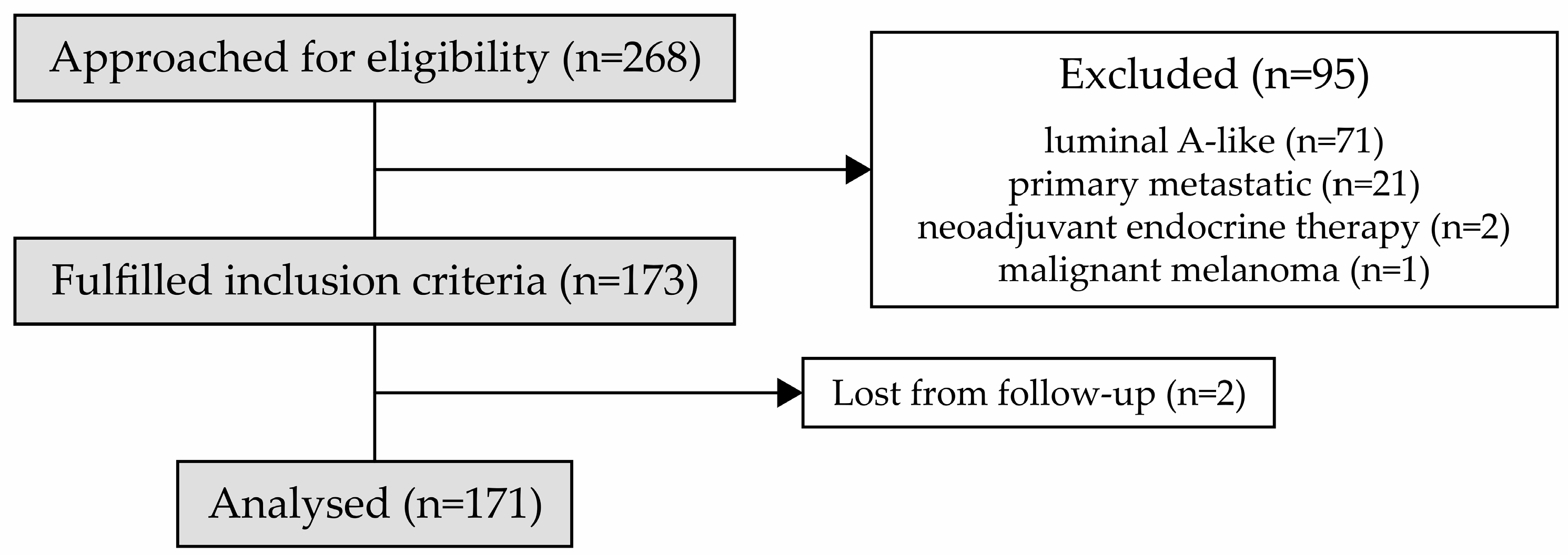 Preprints 82799 g001