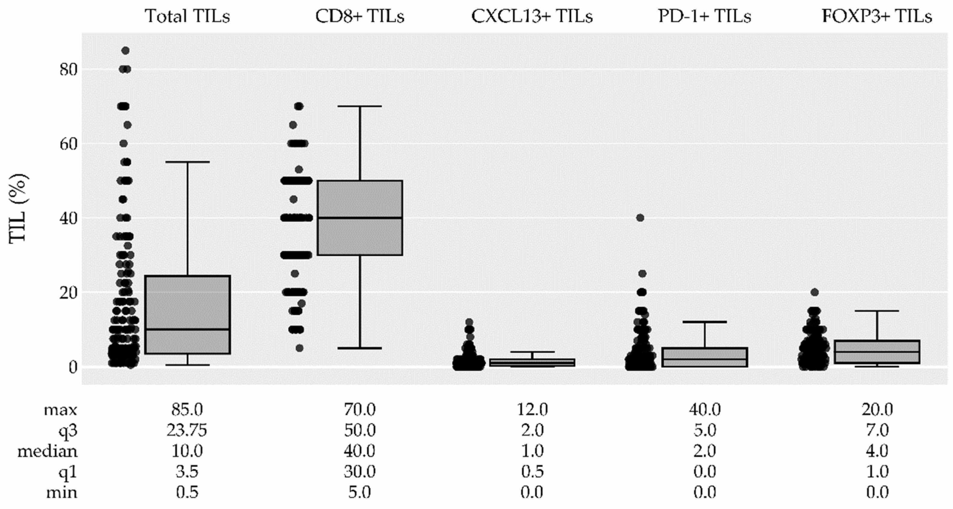 Preprints 82799 g005