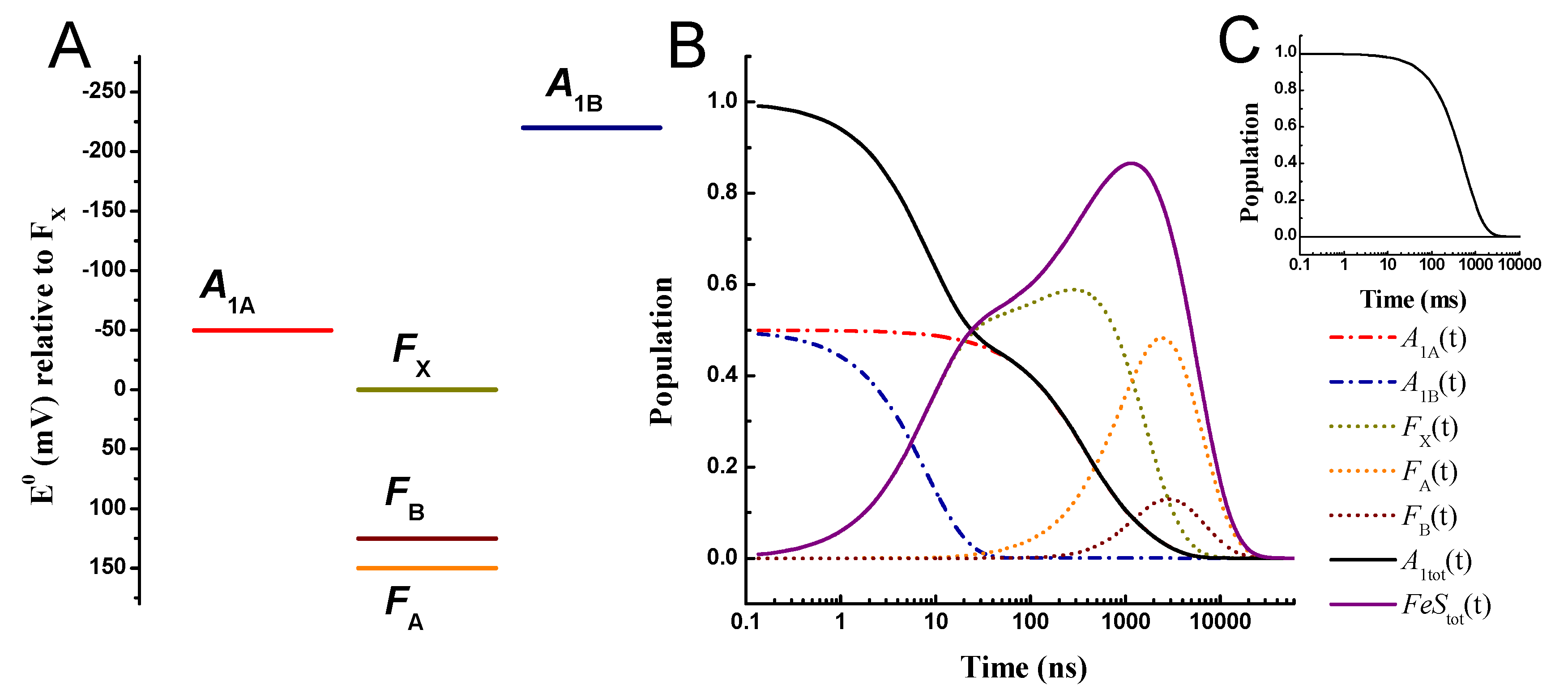 Preprints 114715 g003