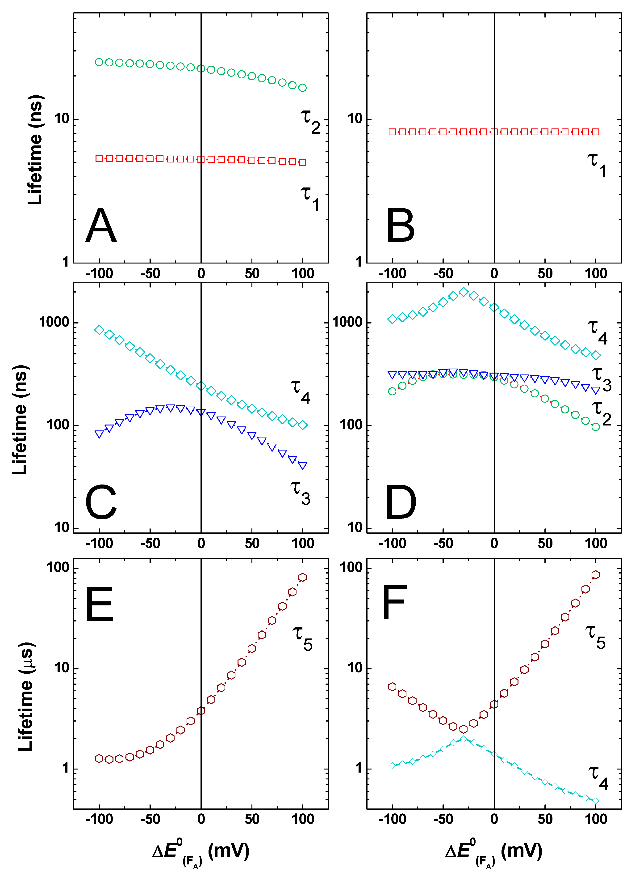 Preprints 114715 g006