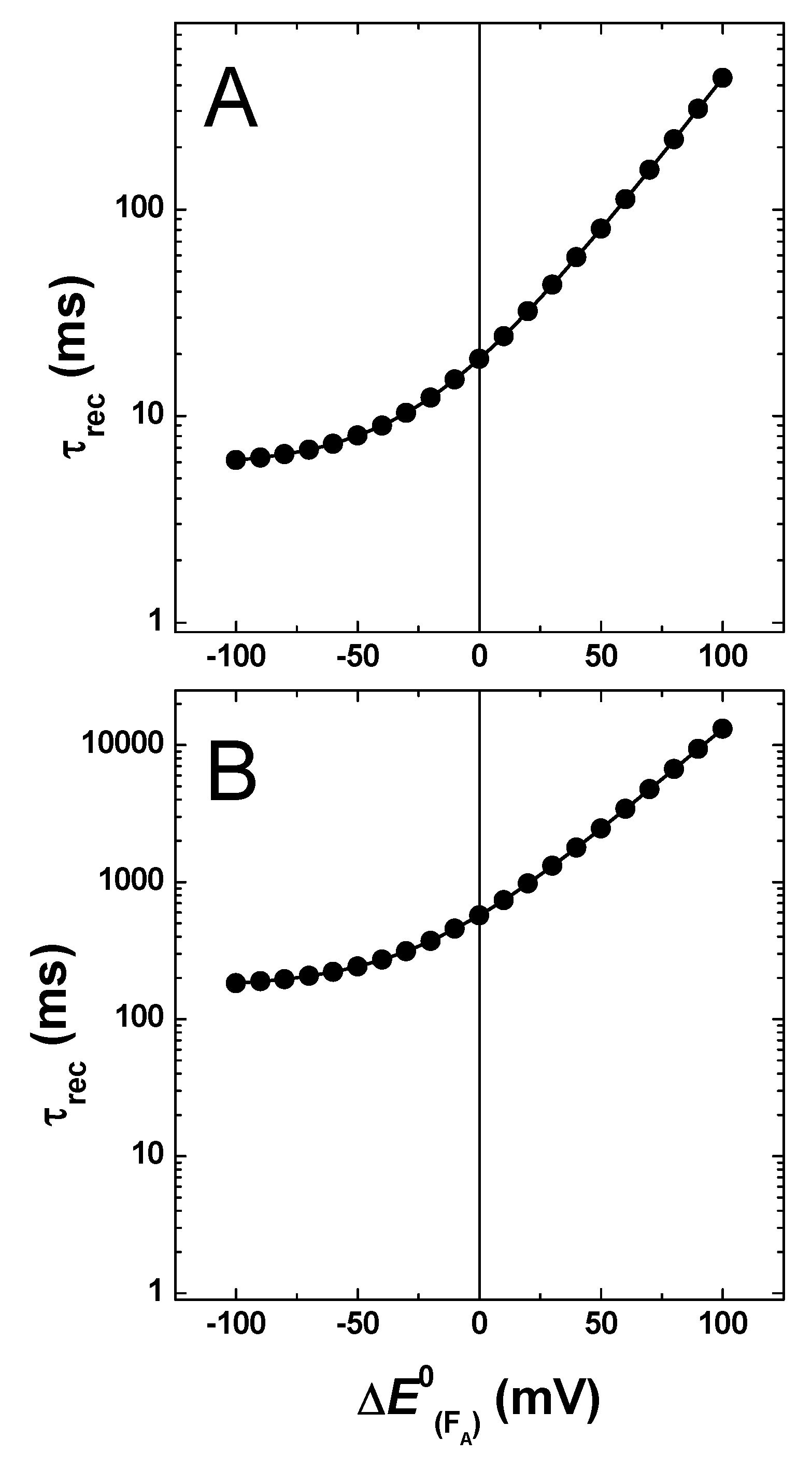 Preprints 114715 g007