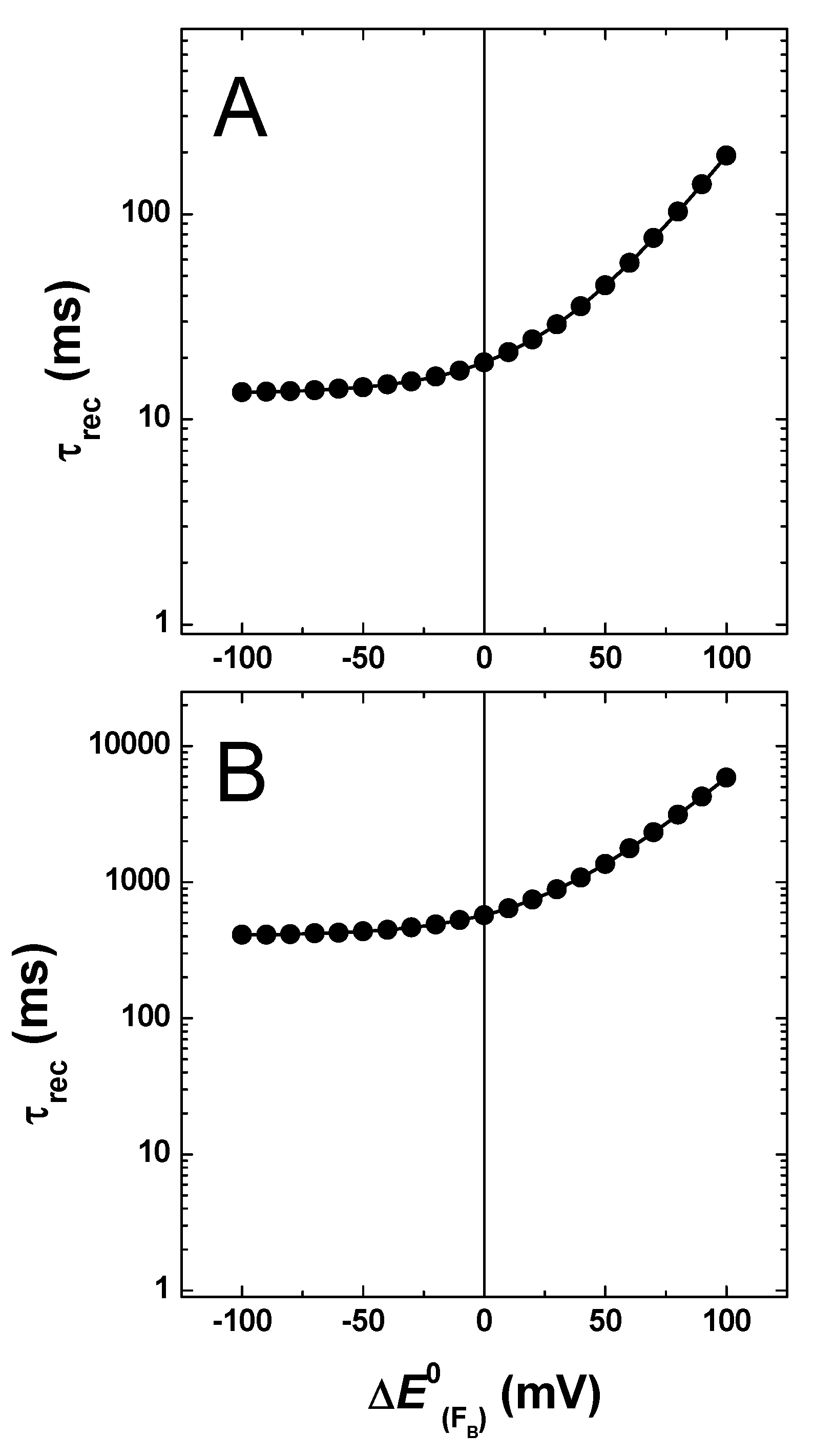 Preprints 114715 g011