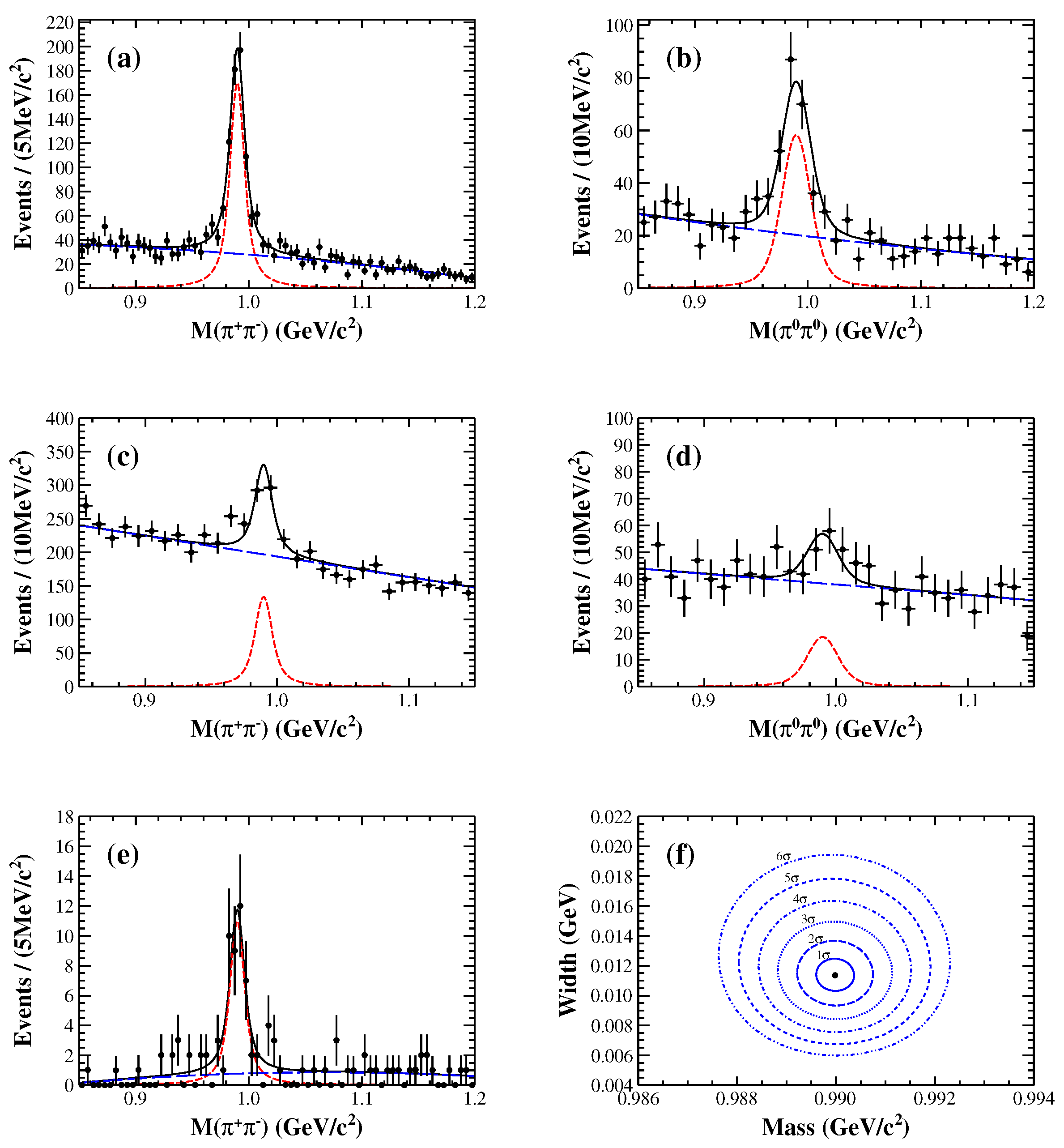 Preprints 73610 g002