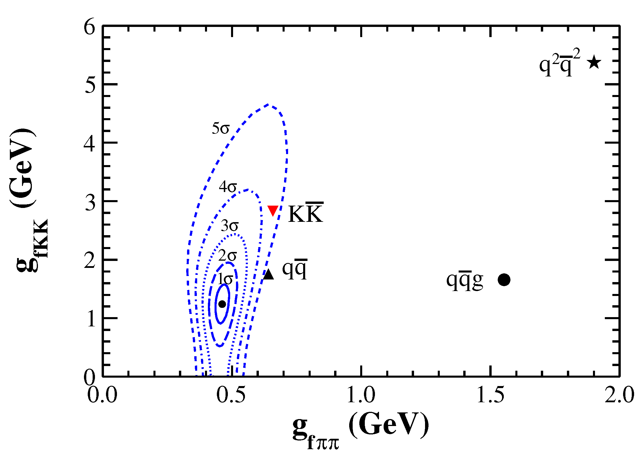 Preprints 73610 g003