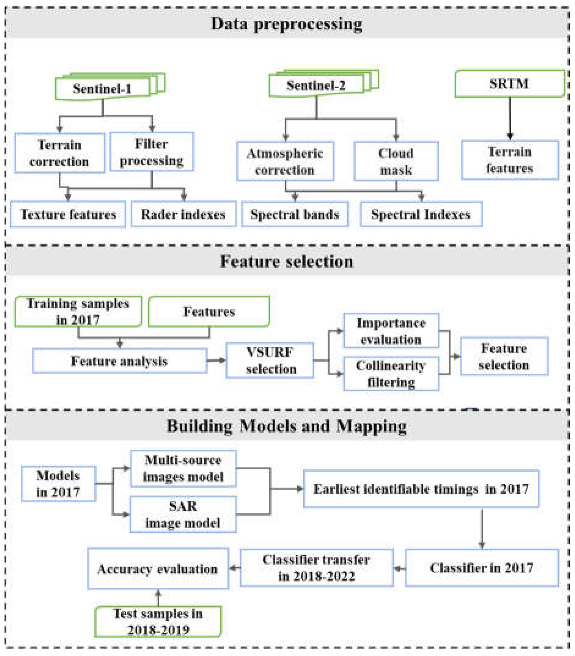 Preprints 108634 g004