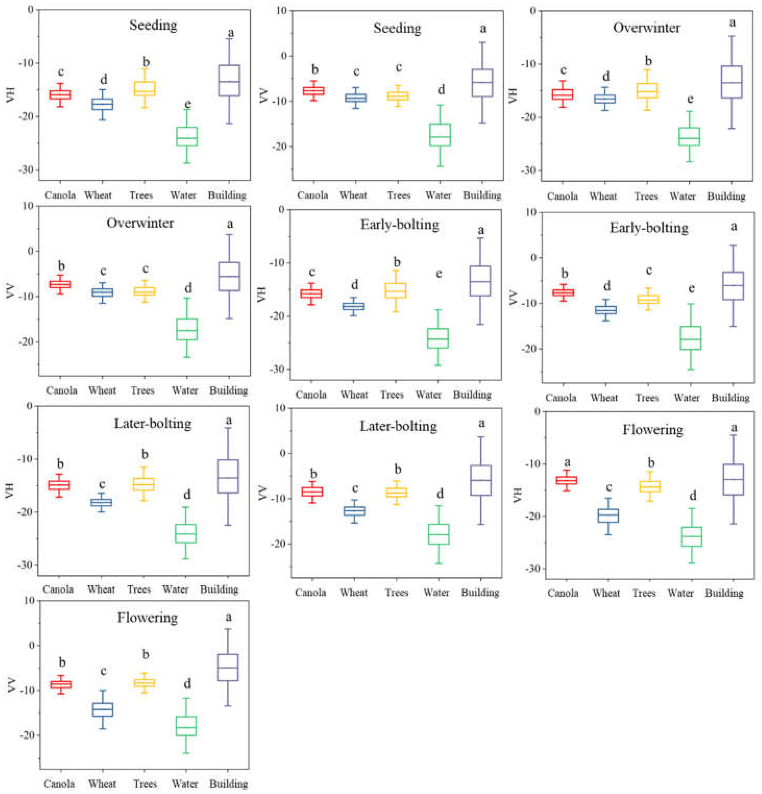 Preprints 108634 g005