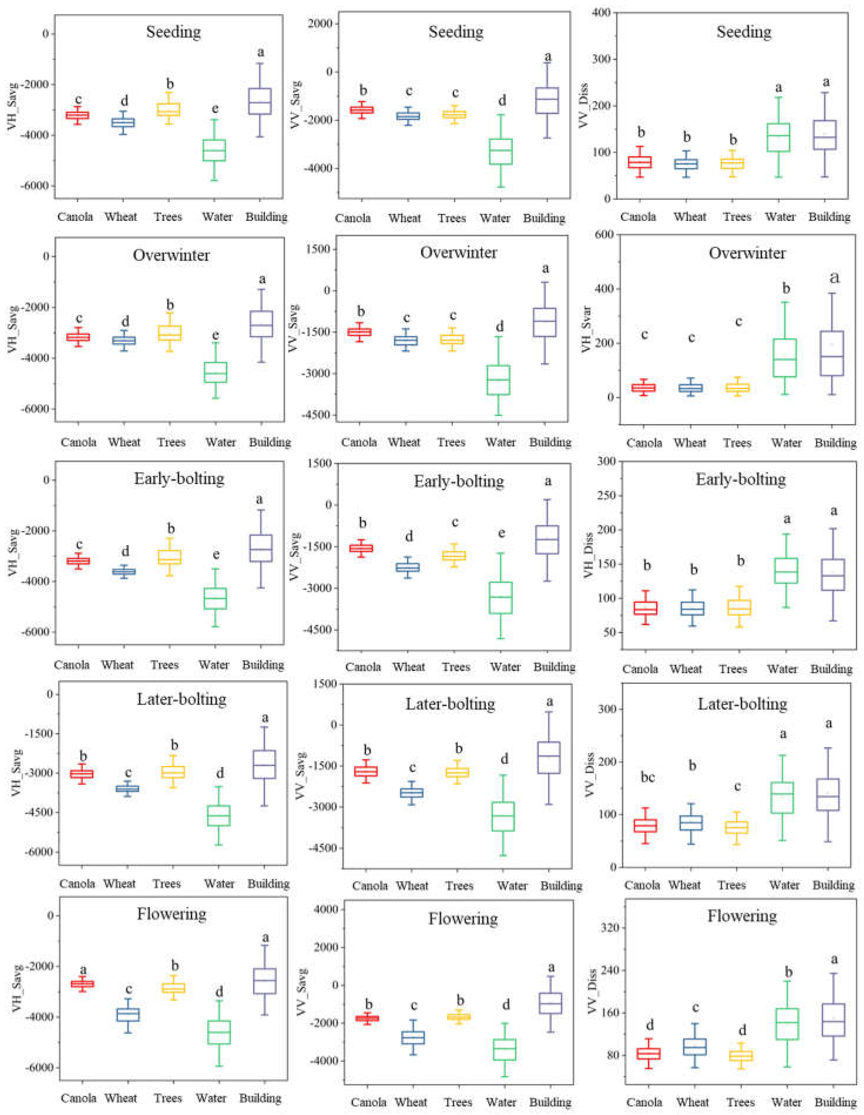 Preprints 108634 g006