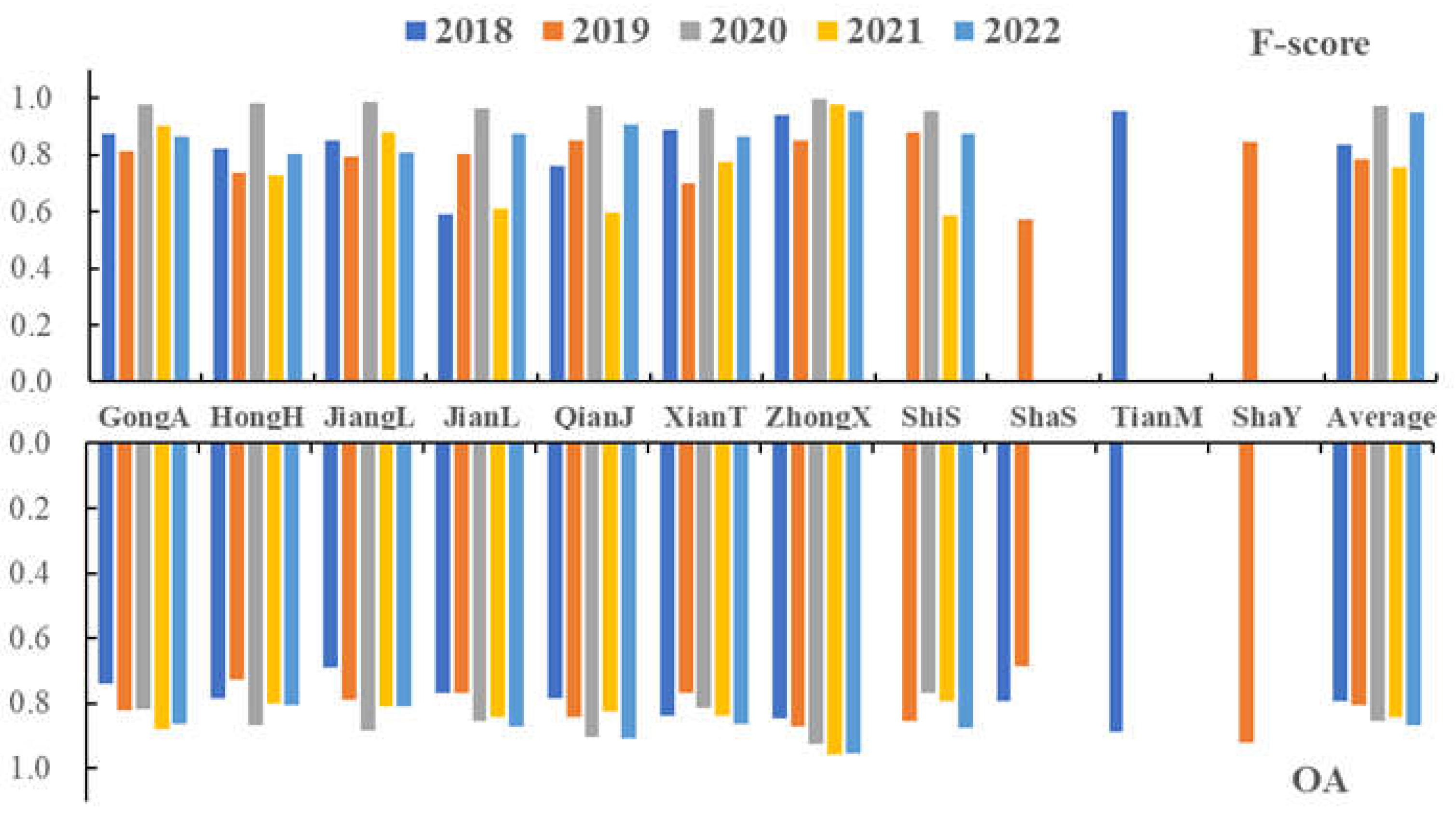 Preprints 108634 g009