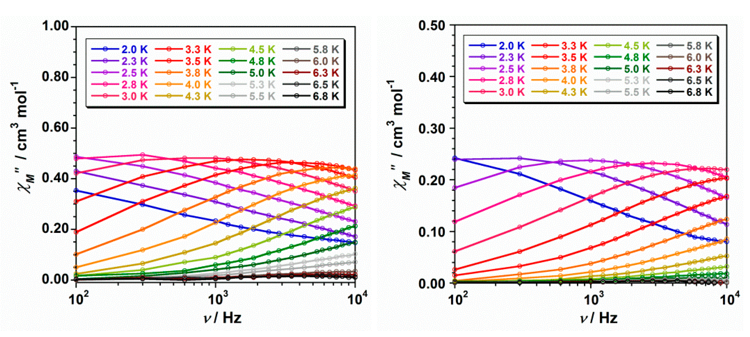 Preprints 72889 g007