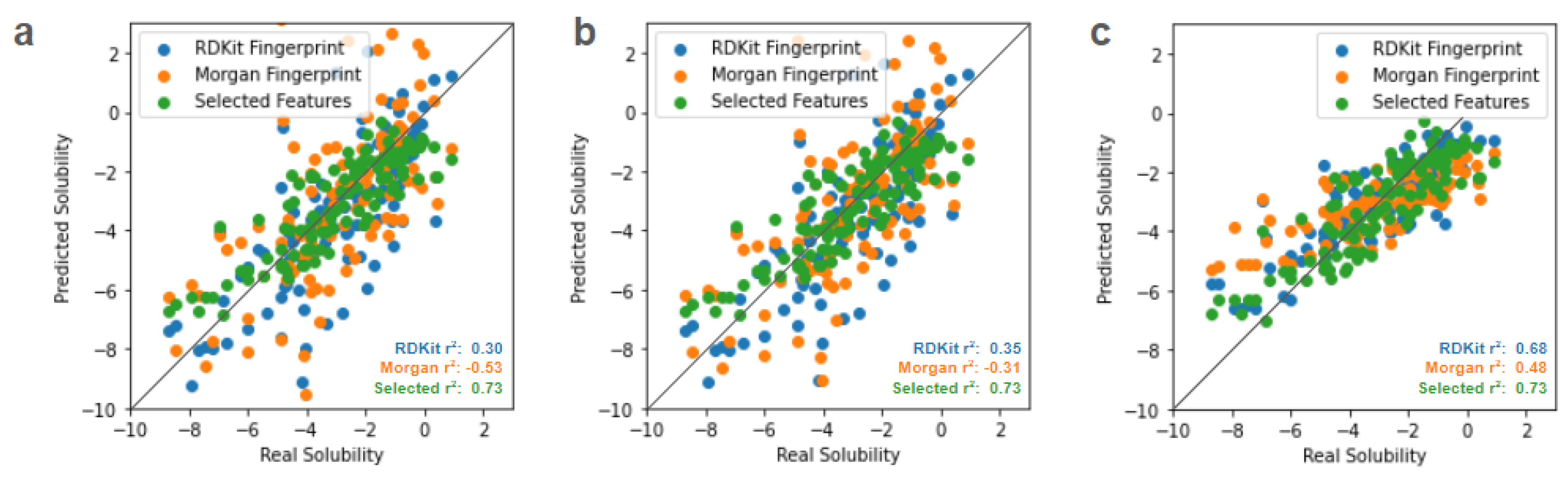 Preprints 117788 g001