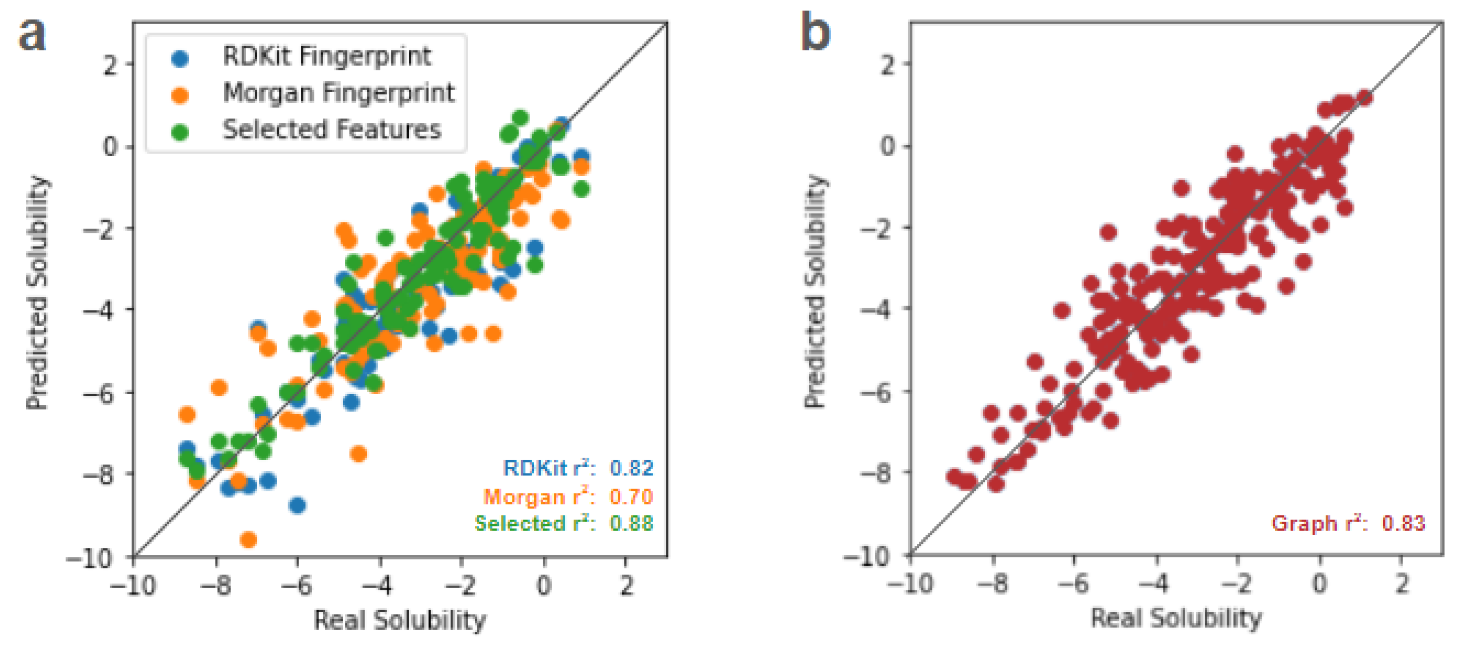 Preprints 117788 g002