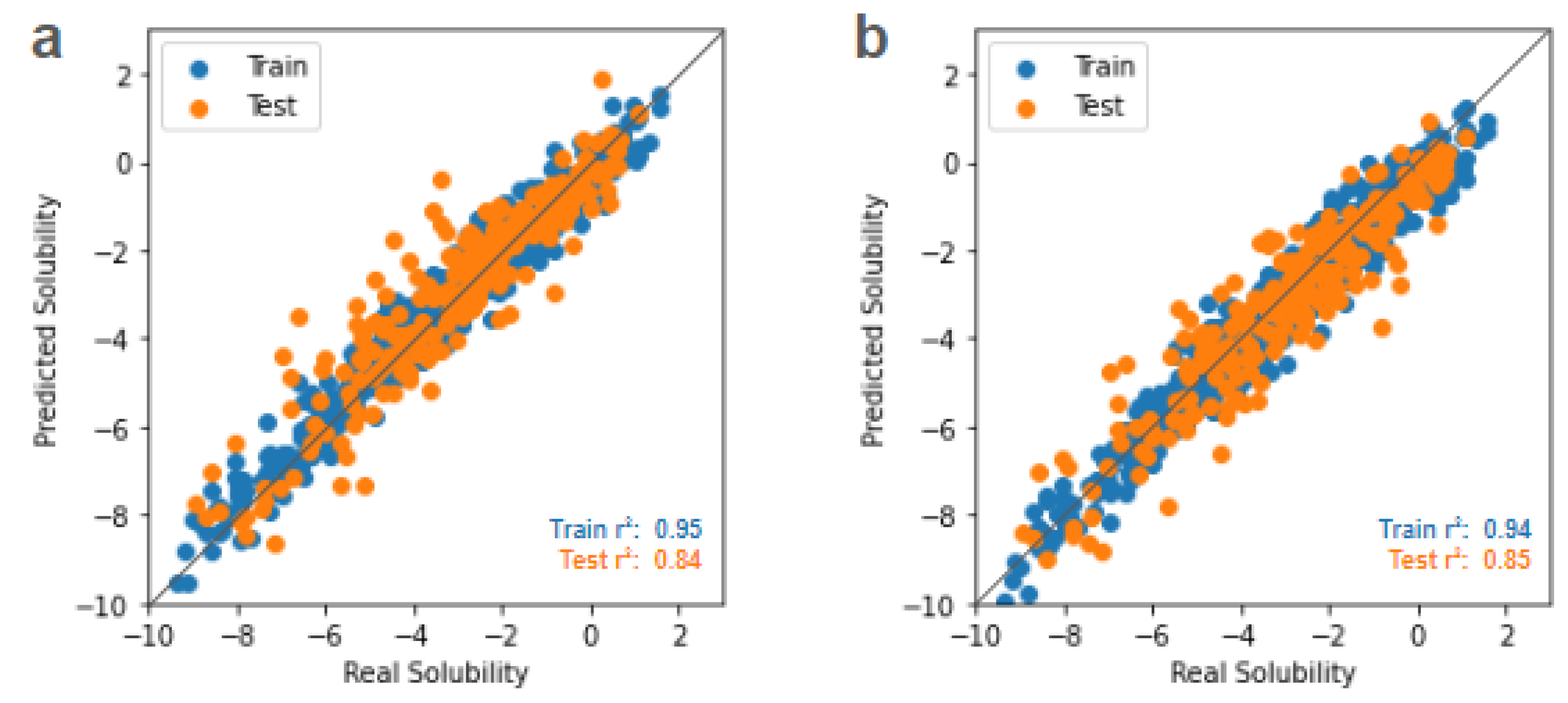 Preprints 117788 g004