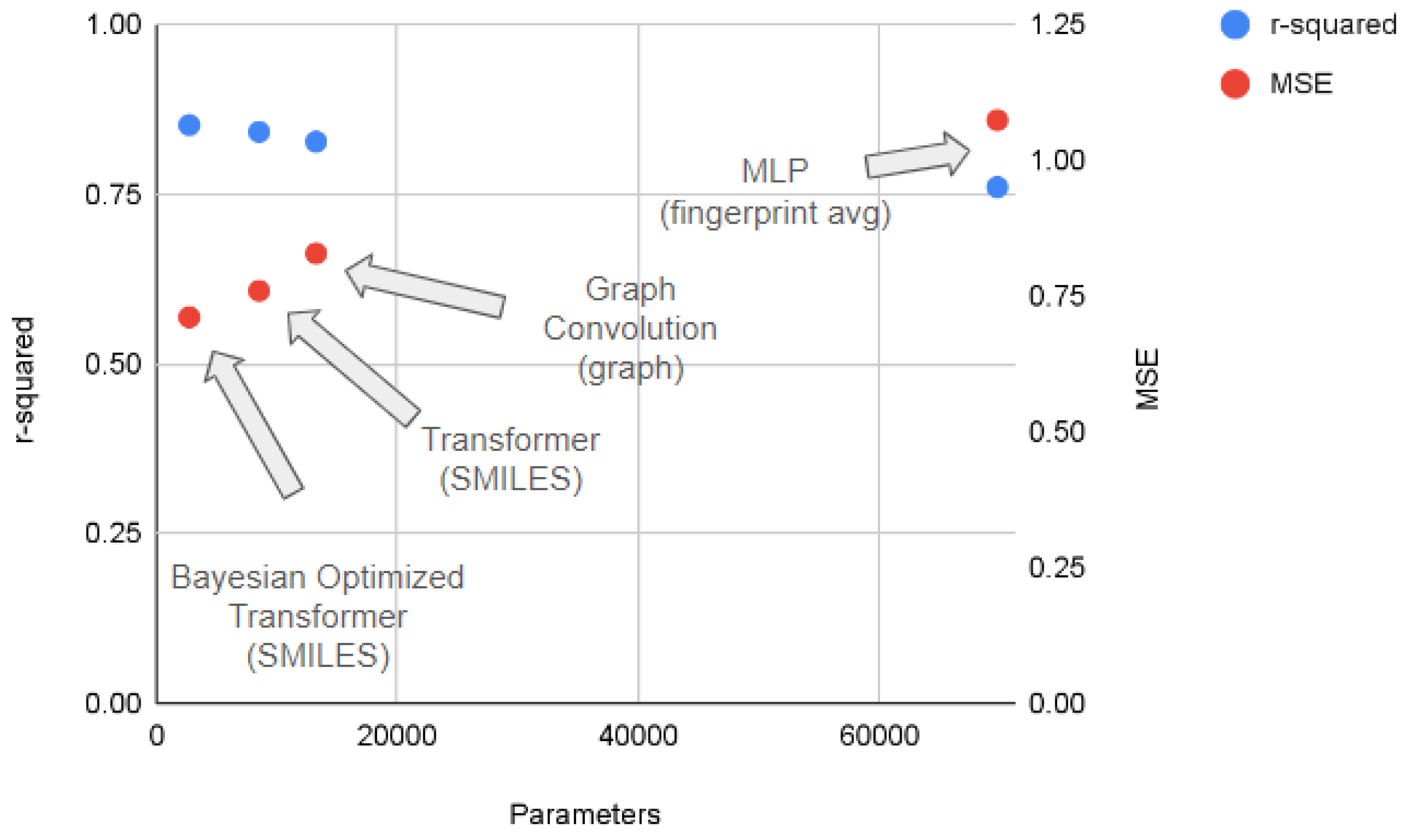 Preprints 117788 g005