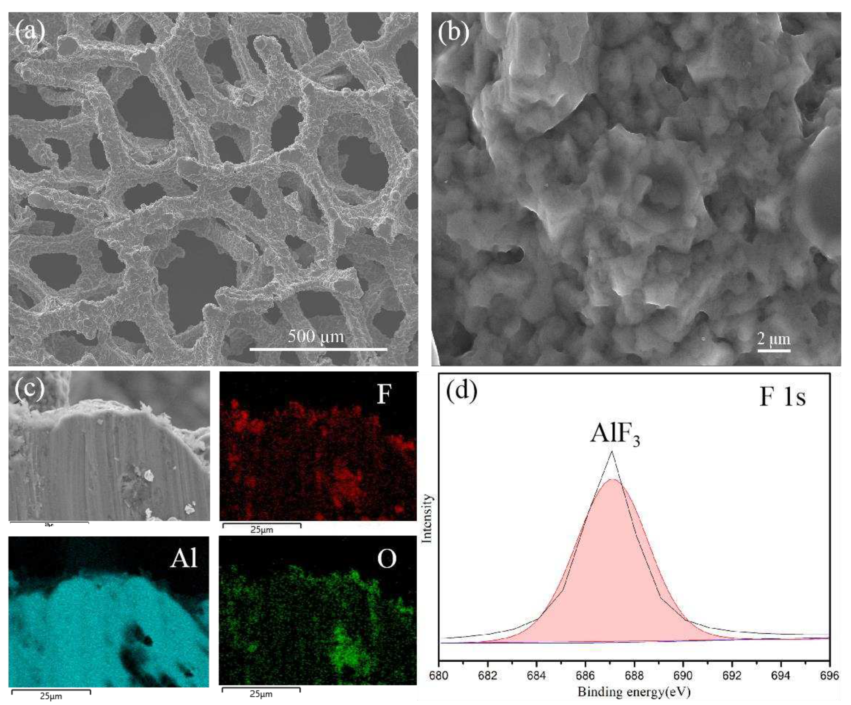 Preprints 88619 g002