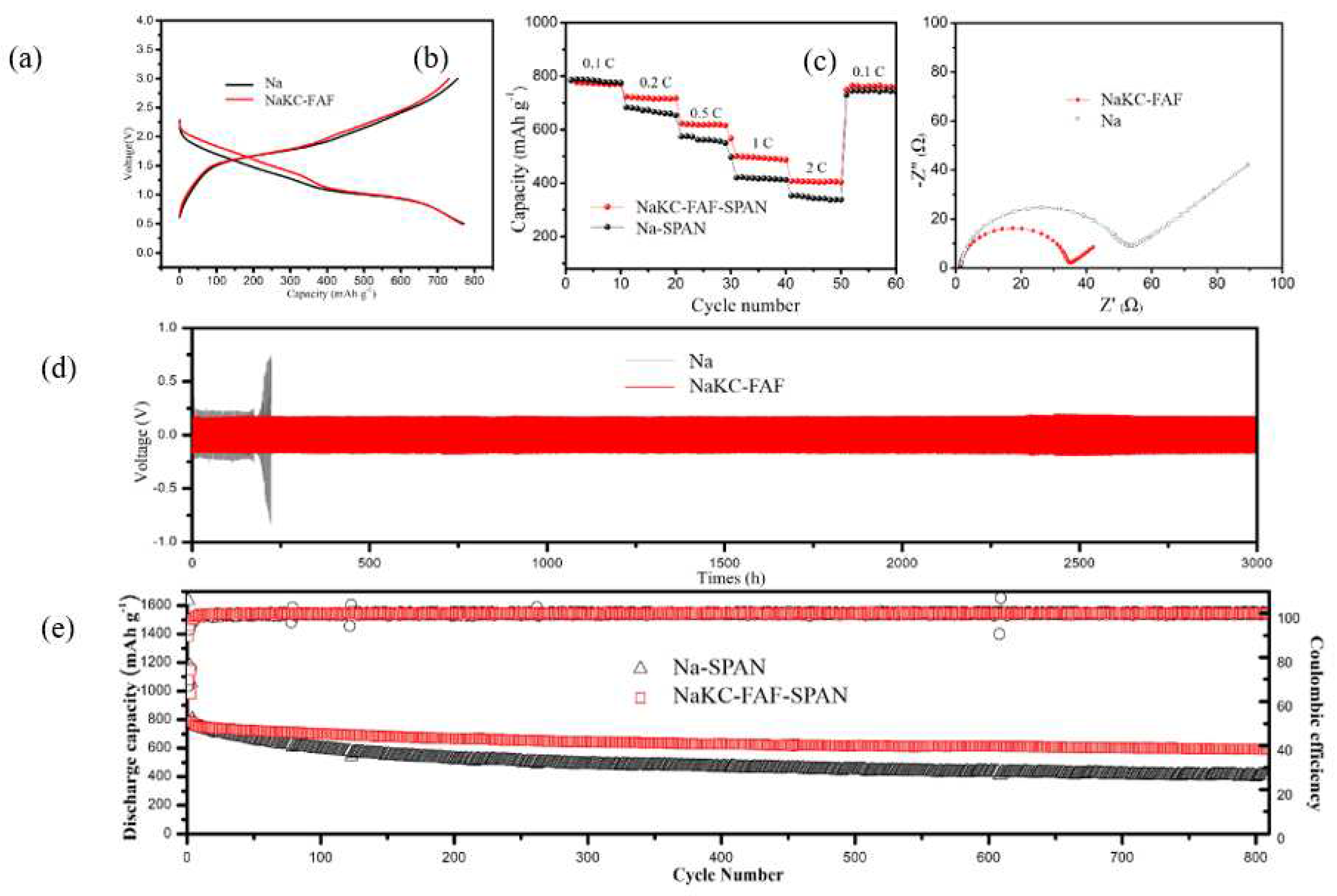 Preprints 88619 g003