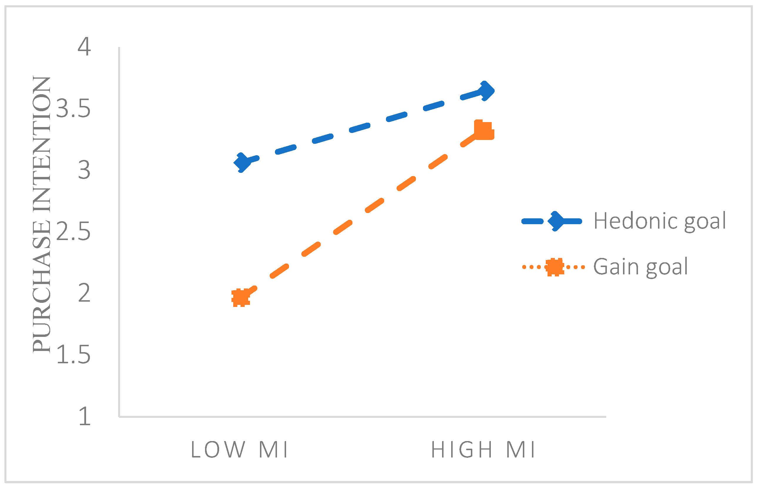 Preprints 91408 g002