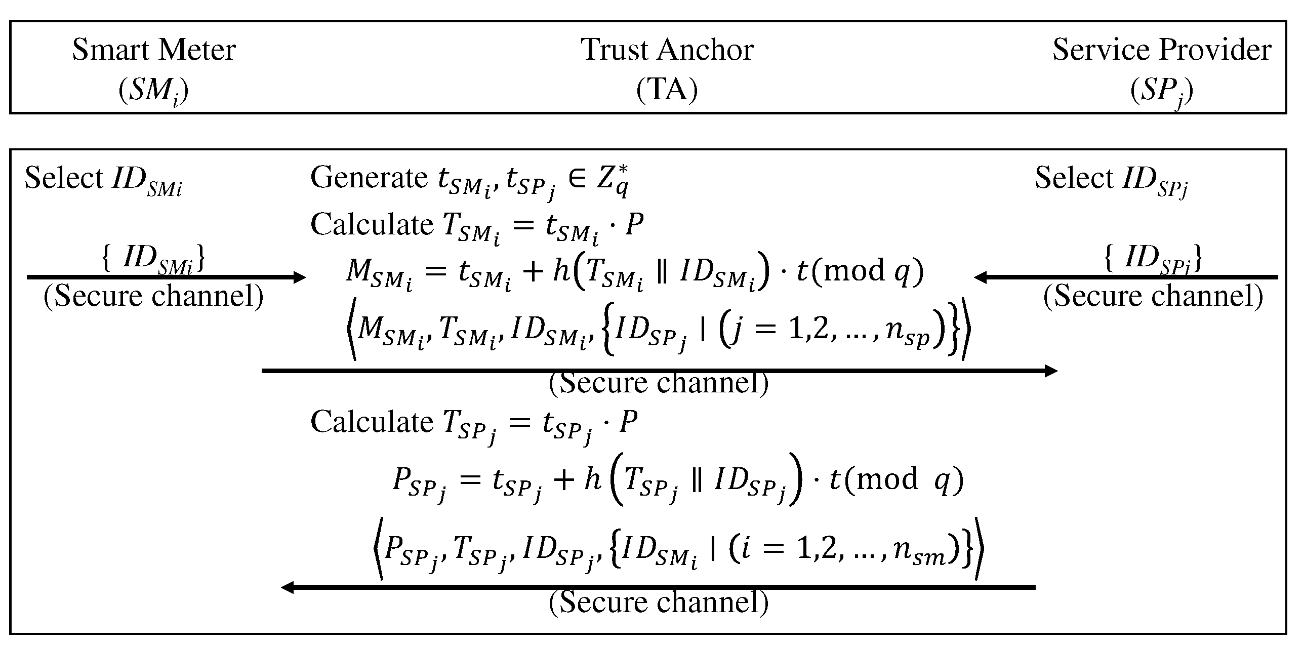 Preprints 97143 g002