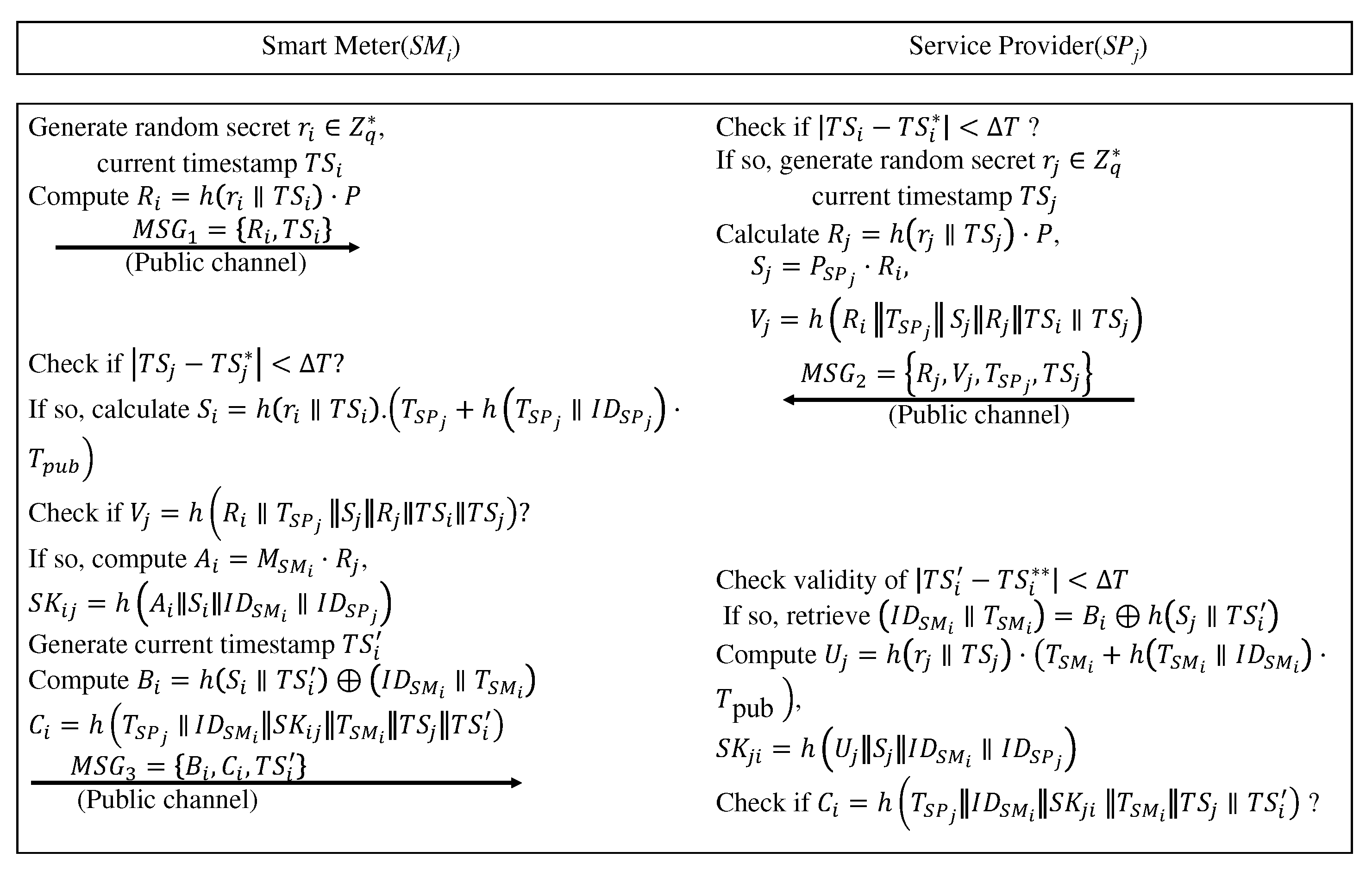 Preprints 97143 g003