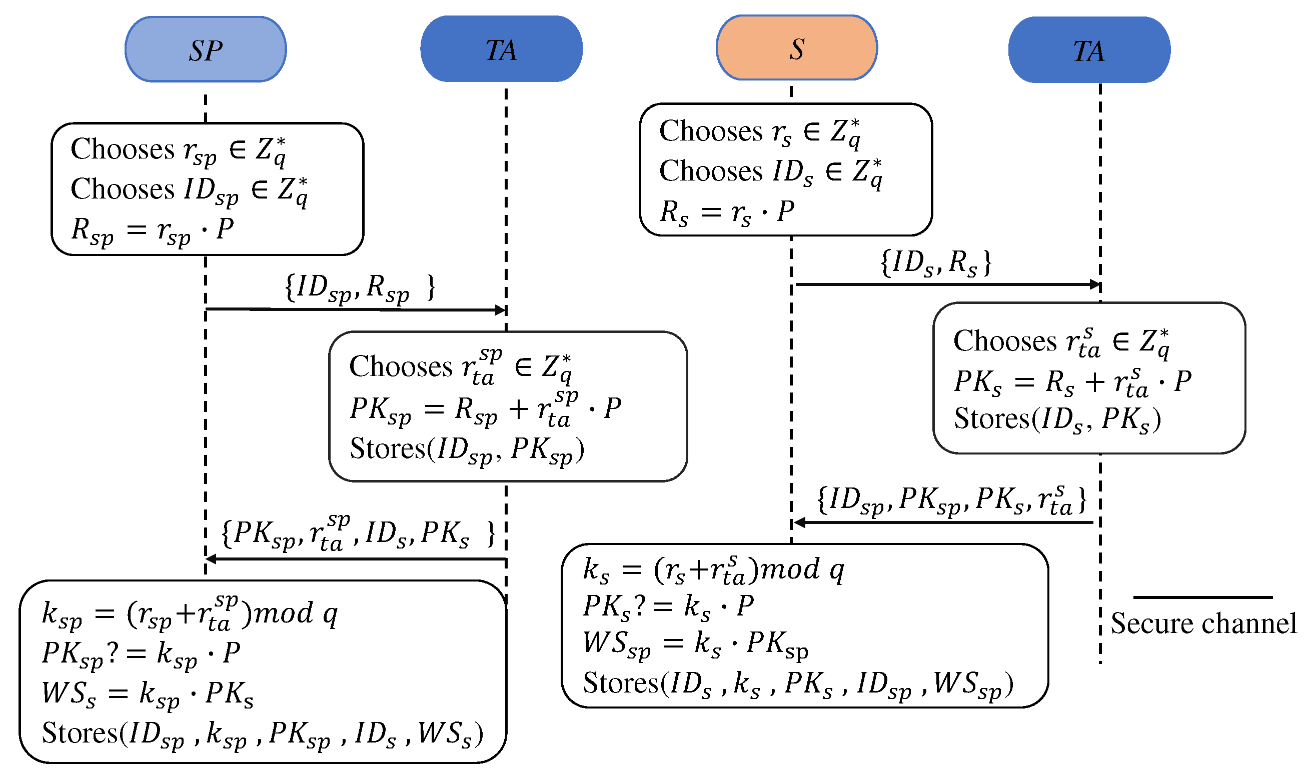 Preprints 97143 g004