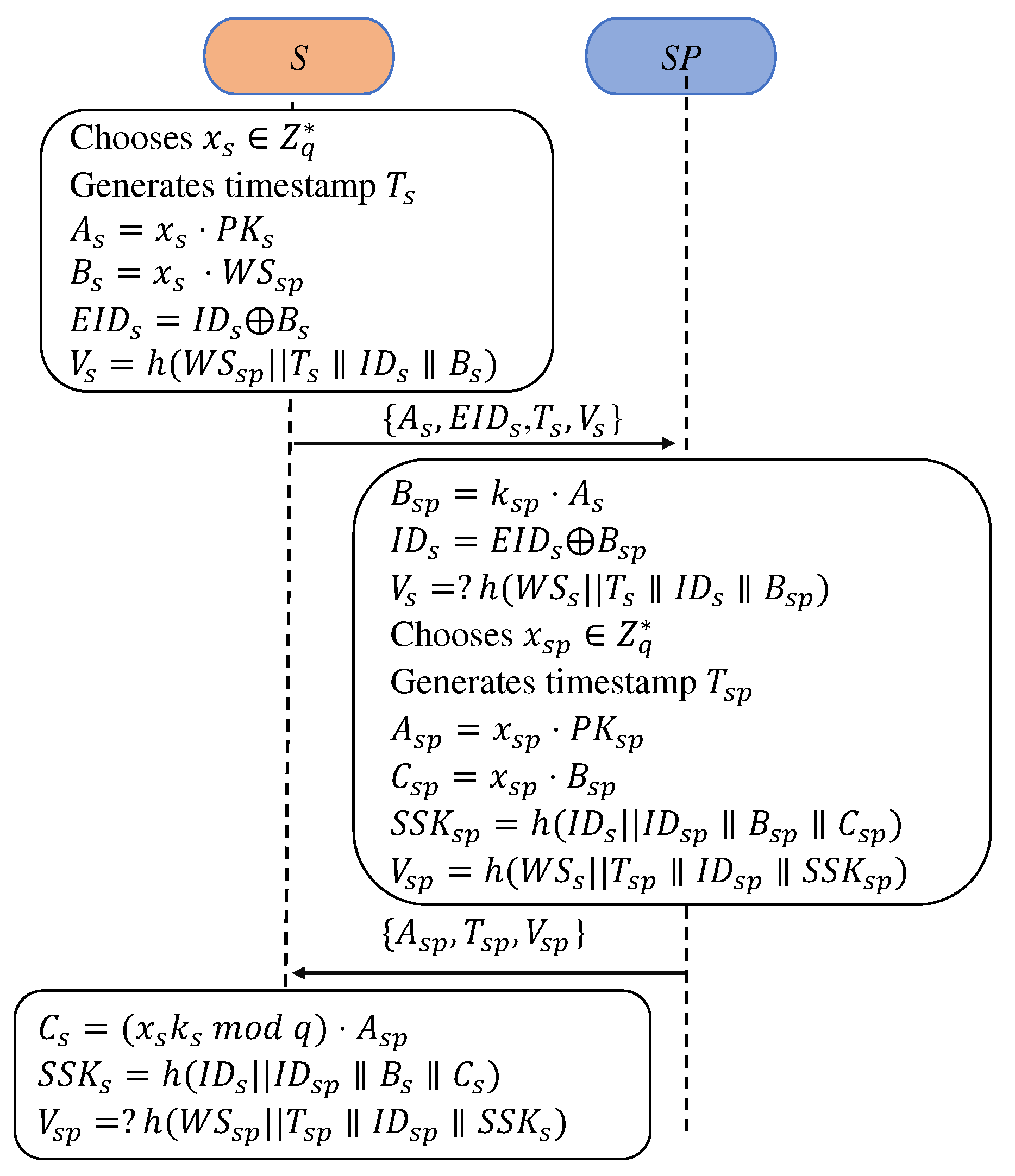 Preprints 97143 g005