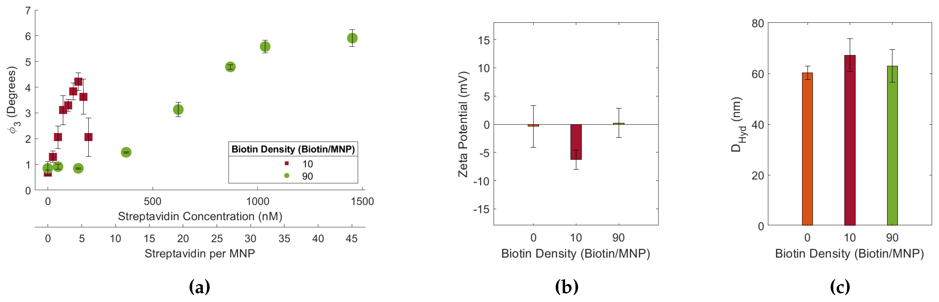 Preprints 118478 g002