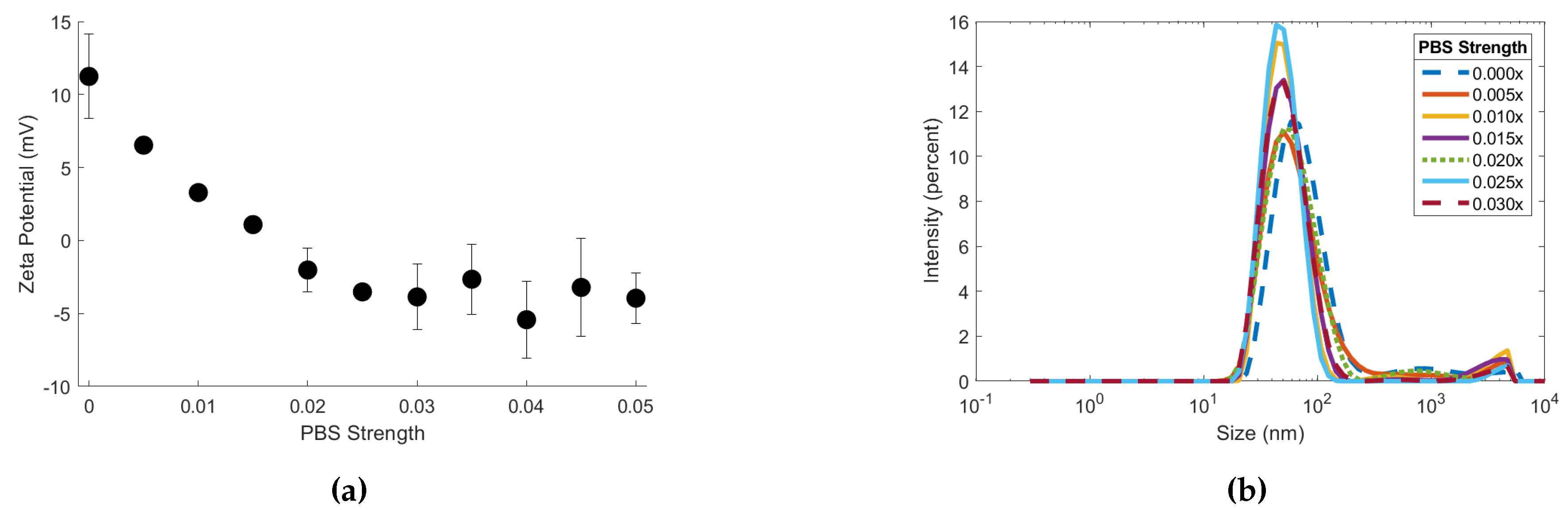 Preprints 118478 g003