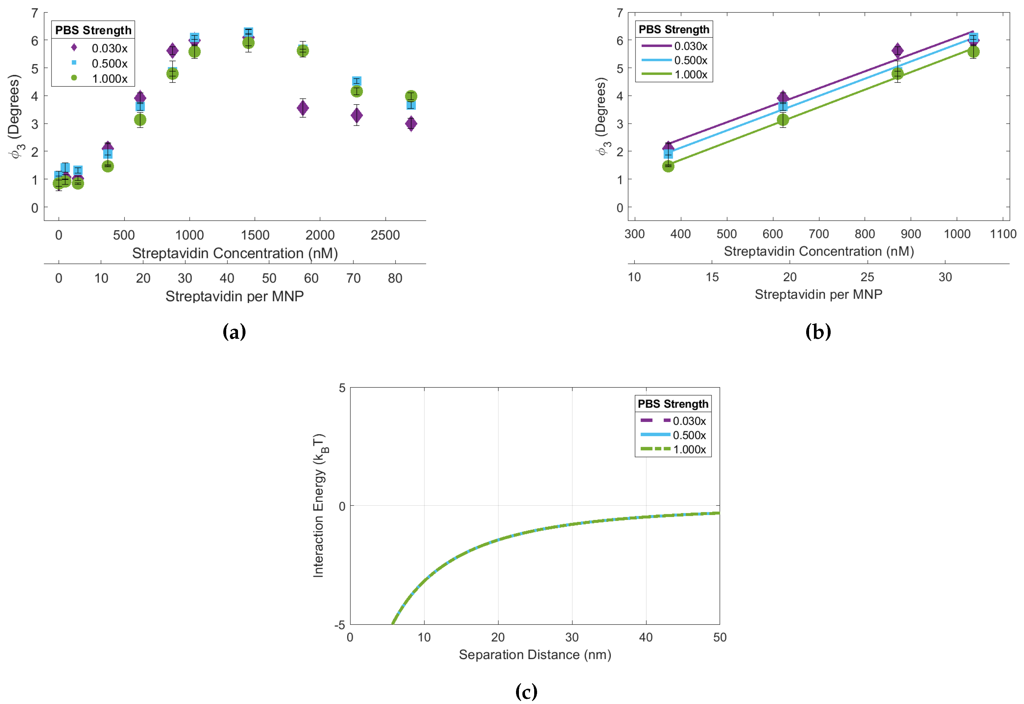 Preprints 118478 g004