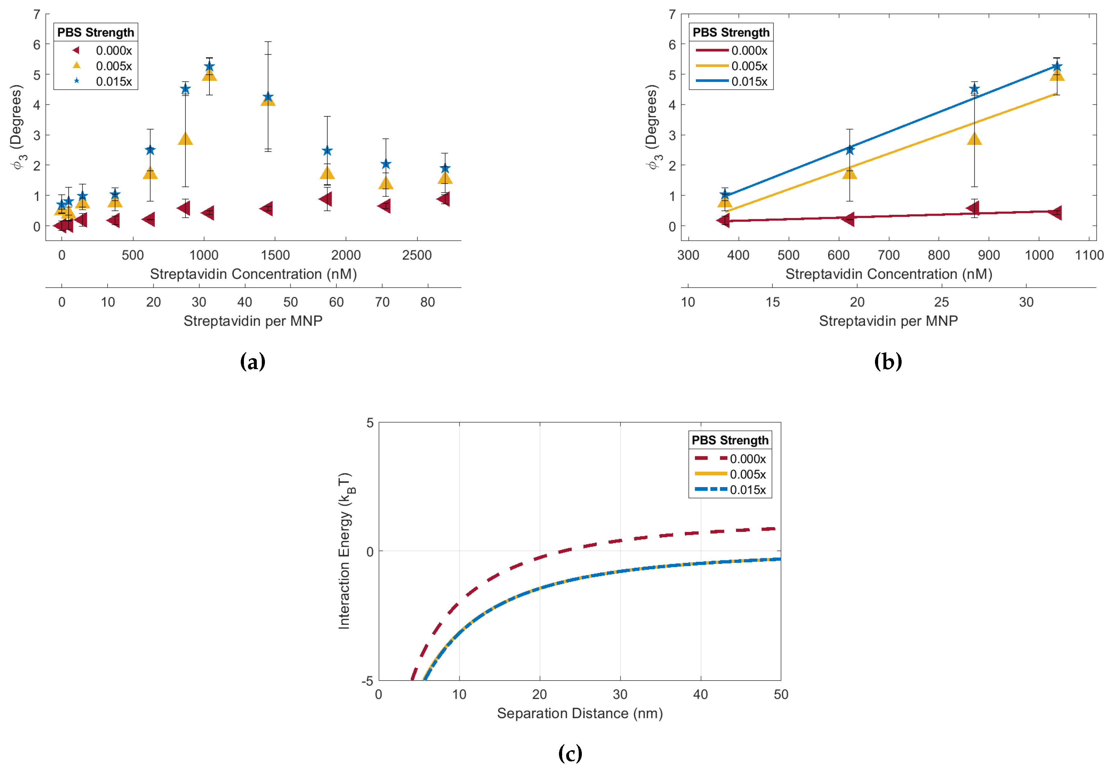 Preprints 118478 g005