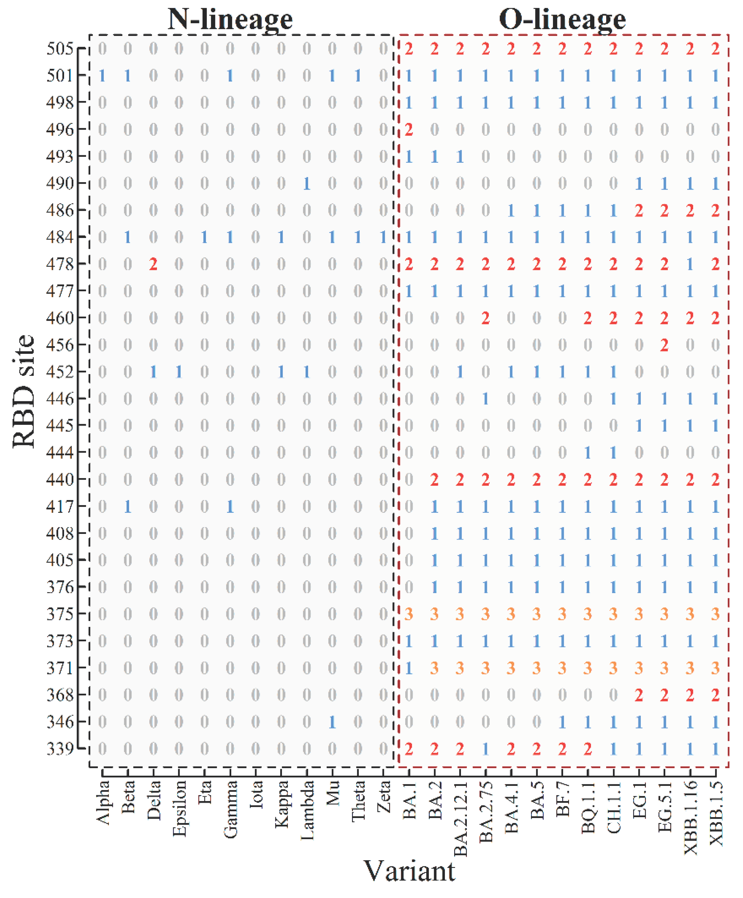 Preprints 102103 g001