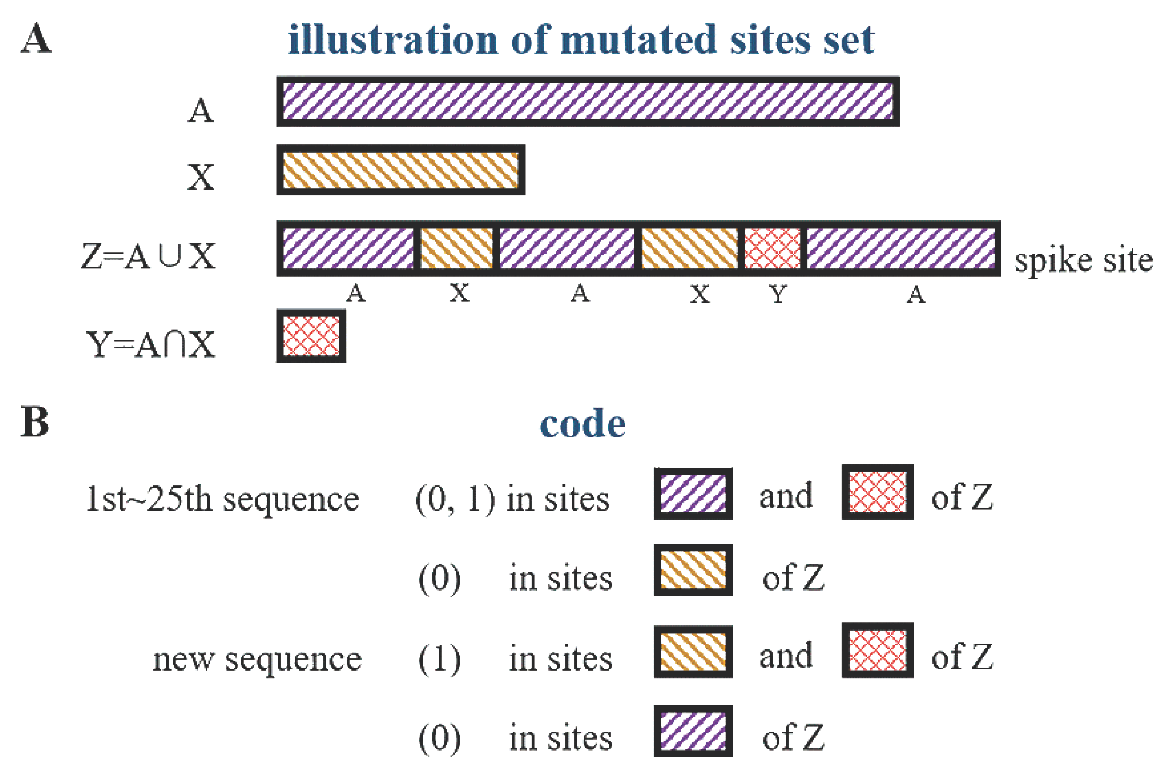 Preprints 102103 g003