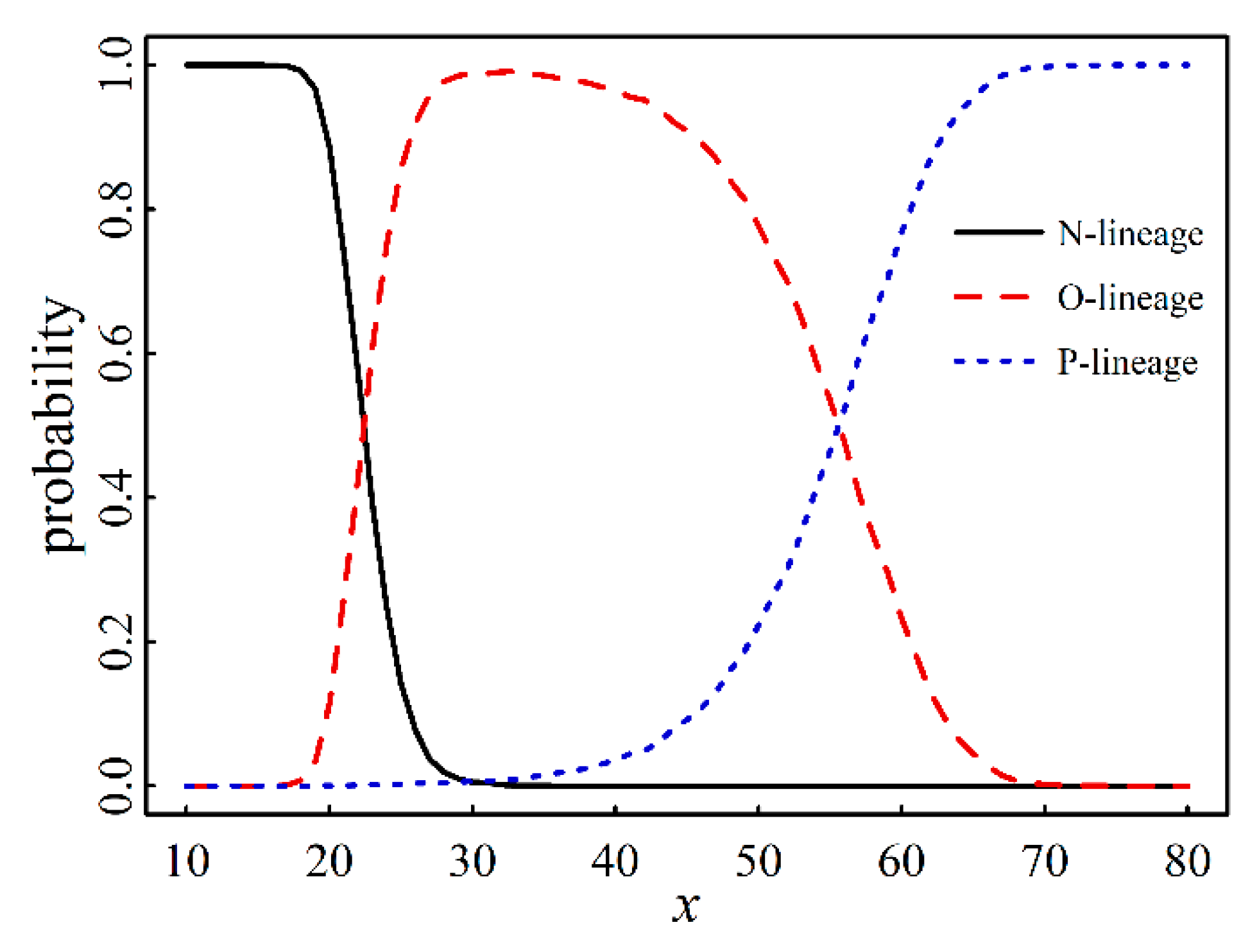 Preprints 102103 g006