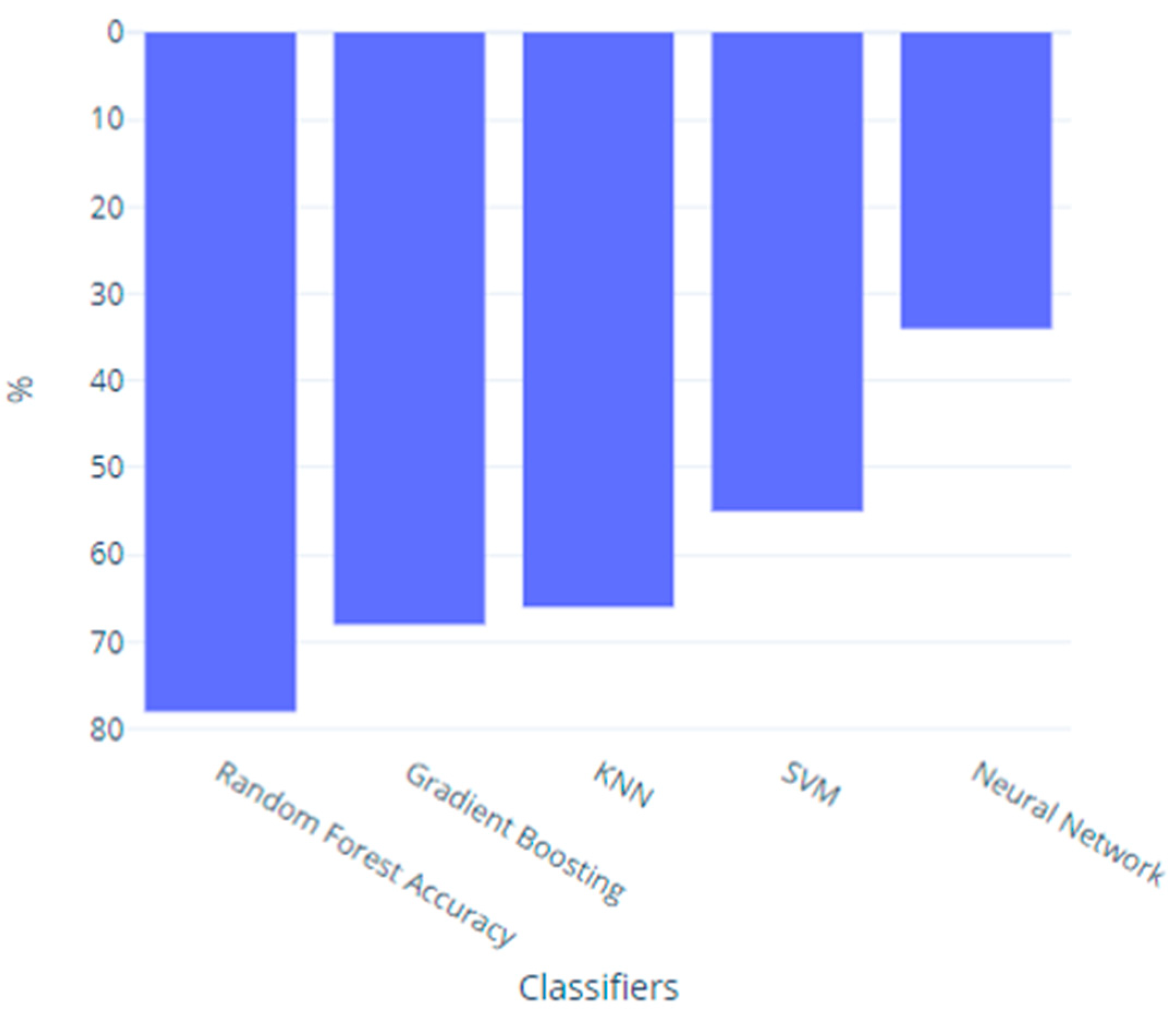 Preprints 96141 g004