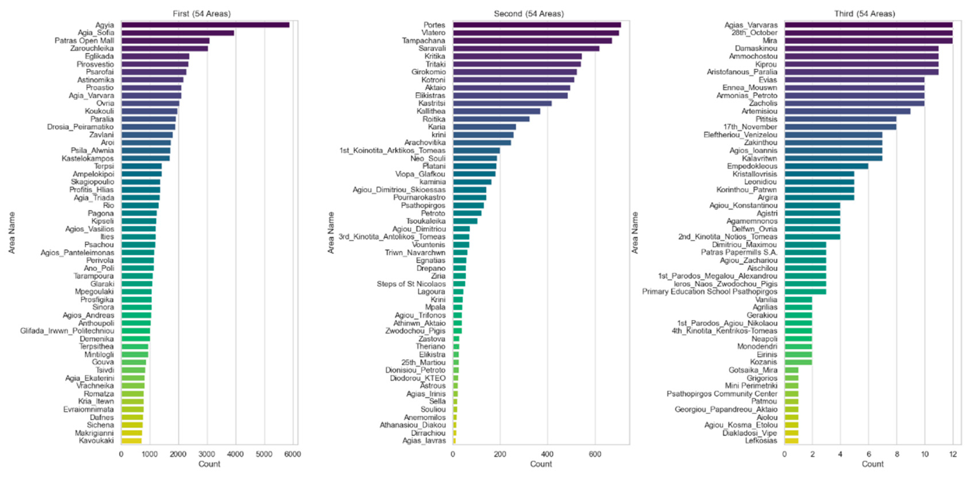 Preprints 96141 g005