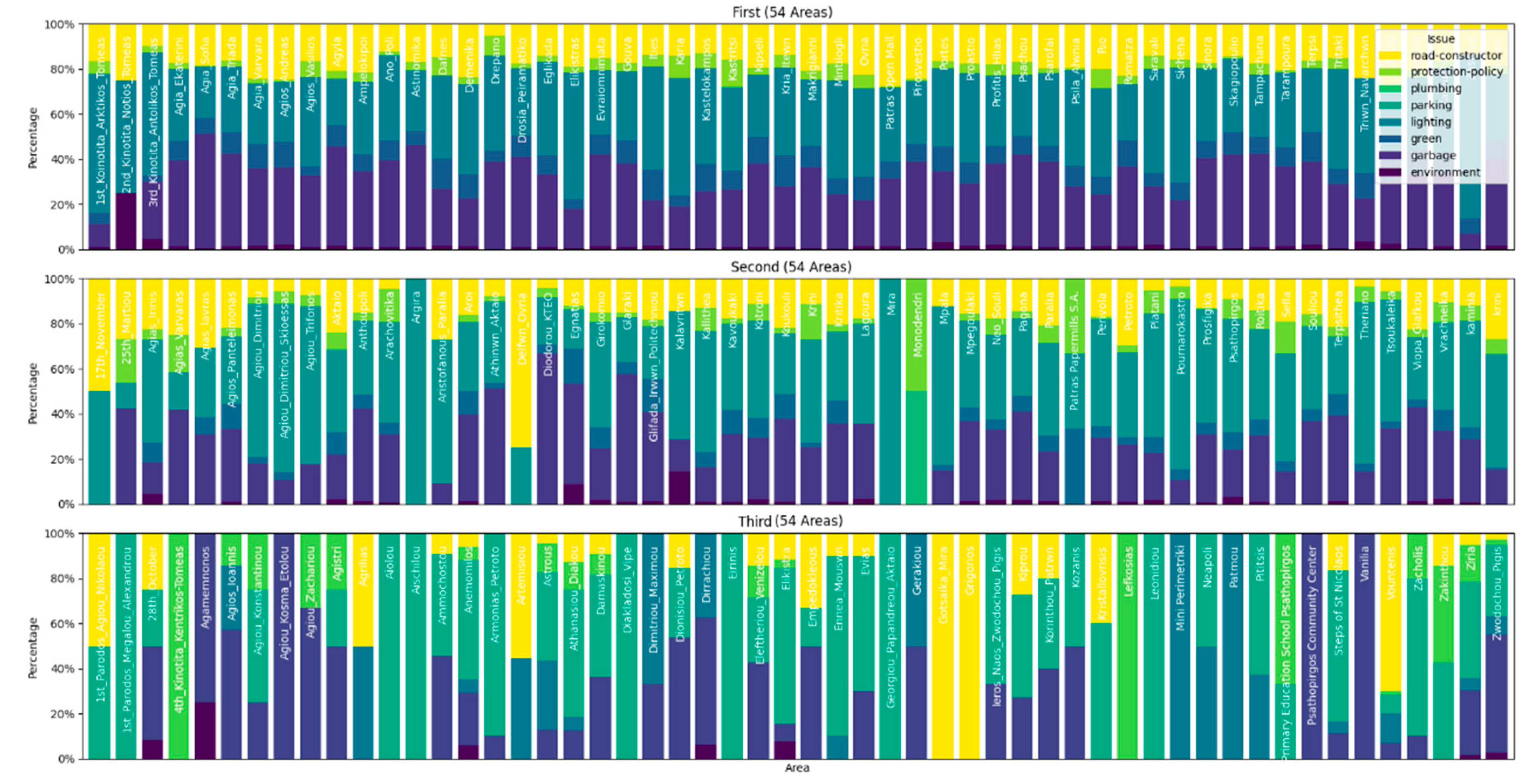 Preprints 96141 g006