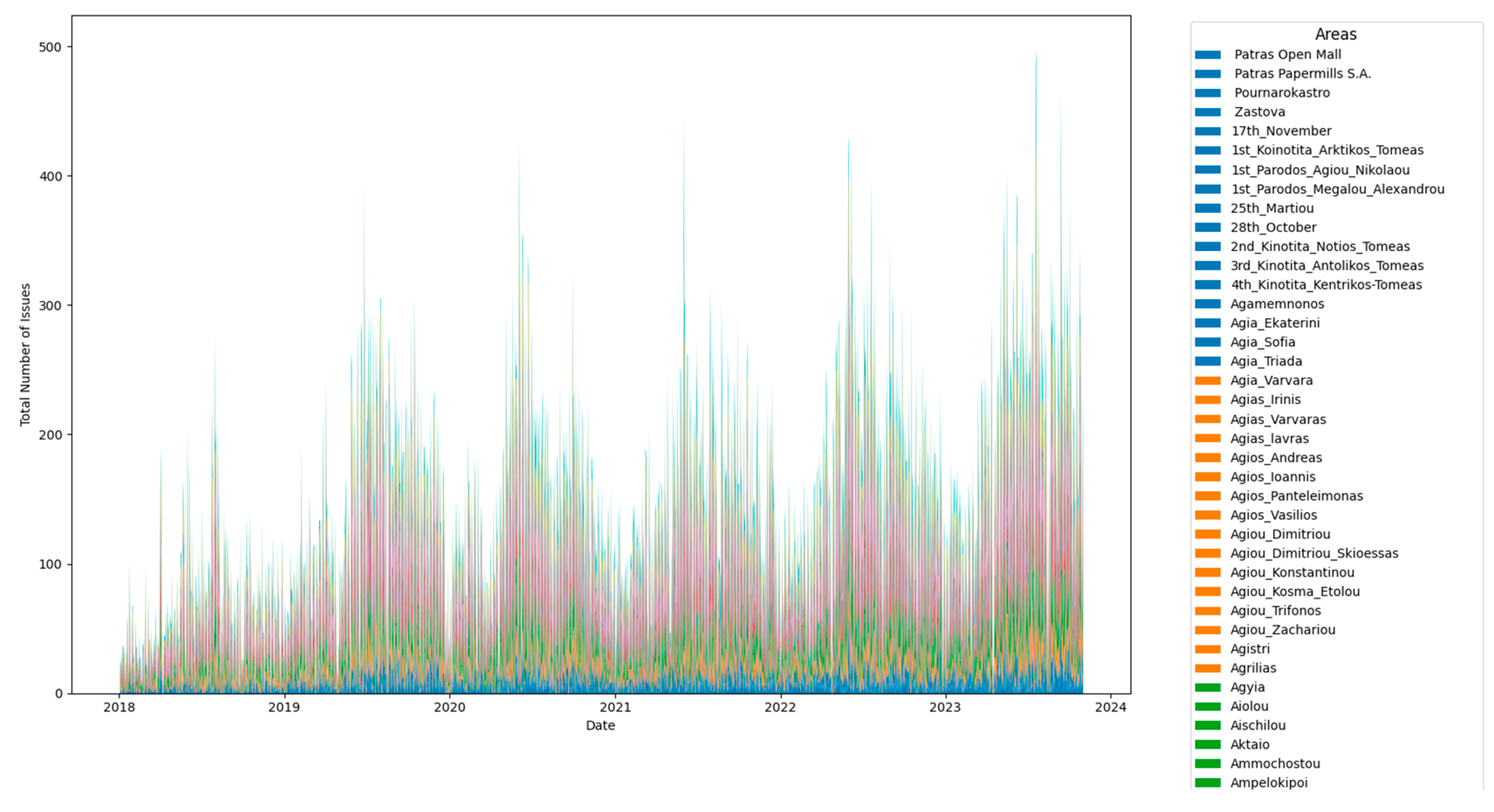 Preprints 96141 g007