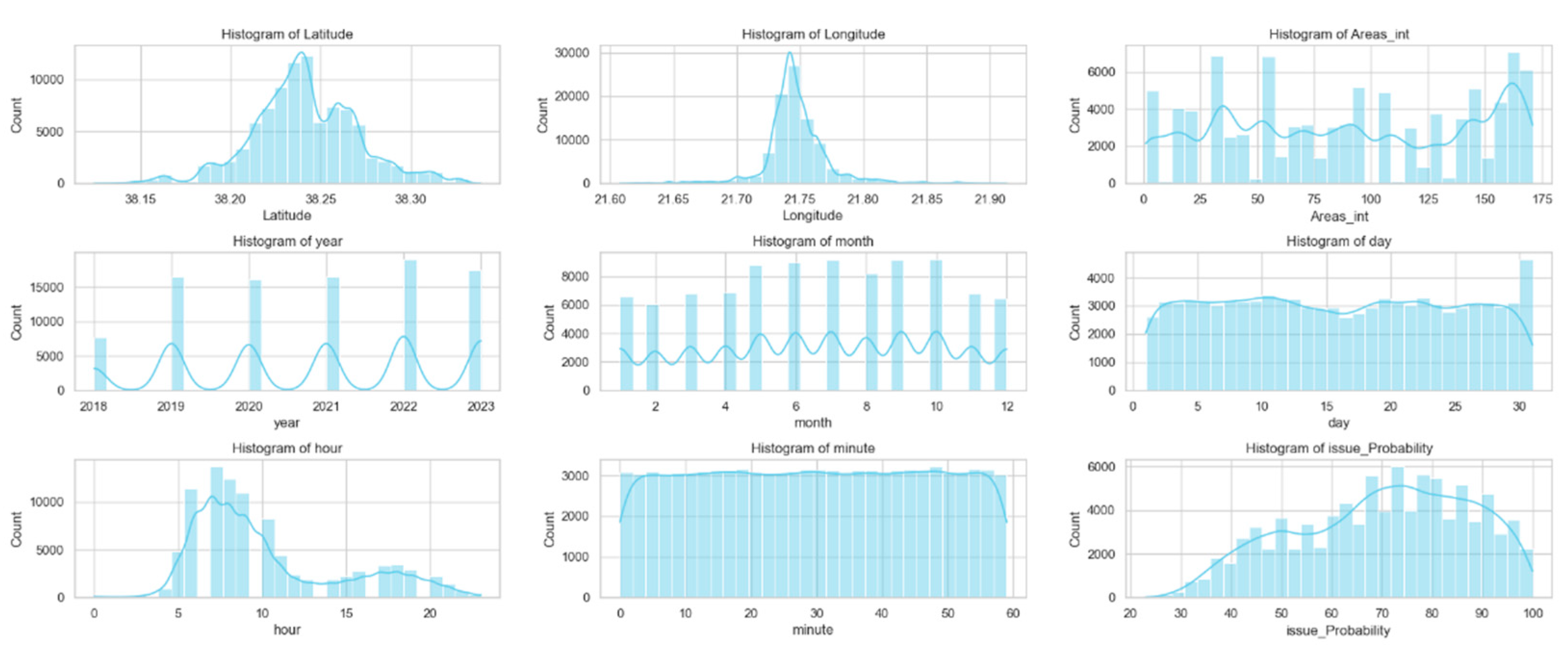 Preprints 96141 g010