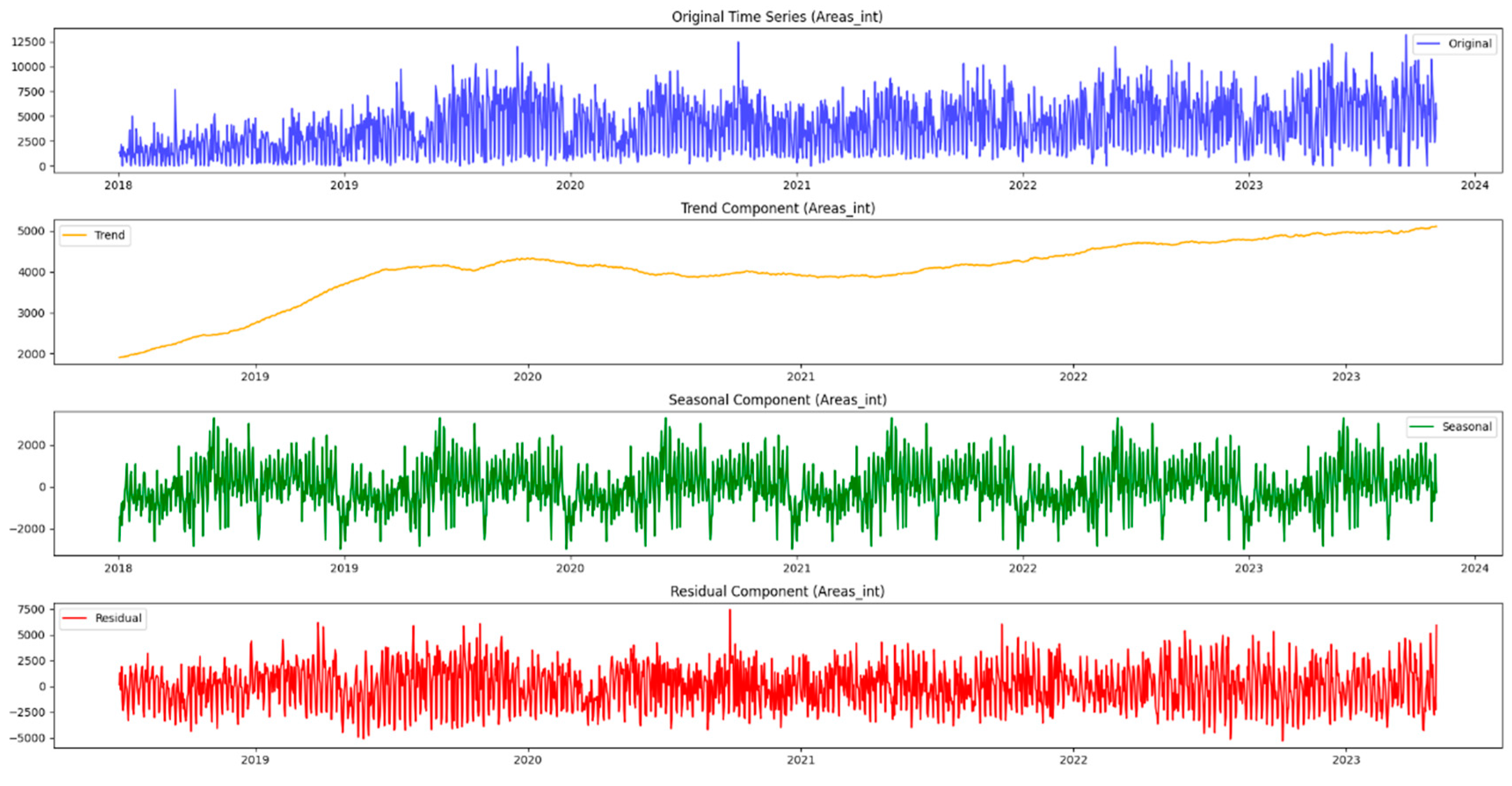 Preprints 96141 g015