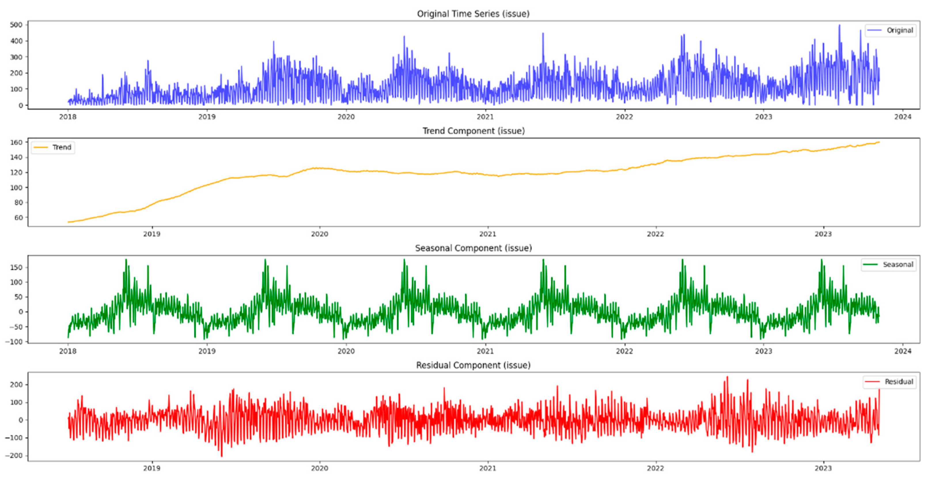 Preprints 96141 g016