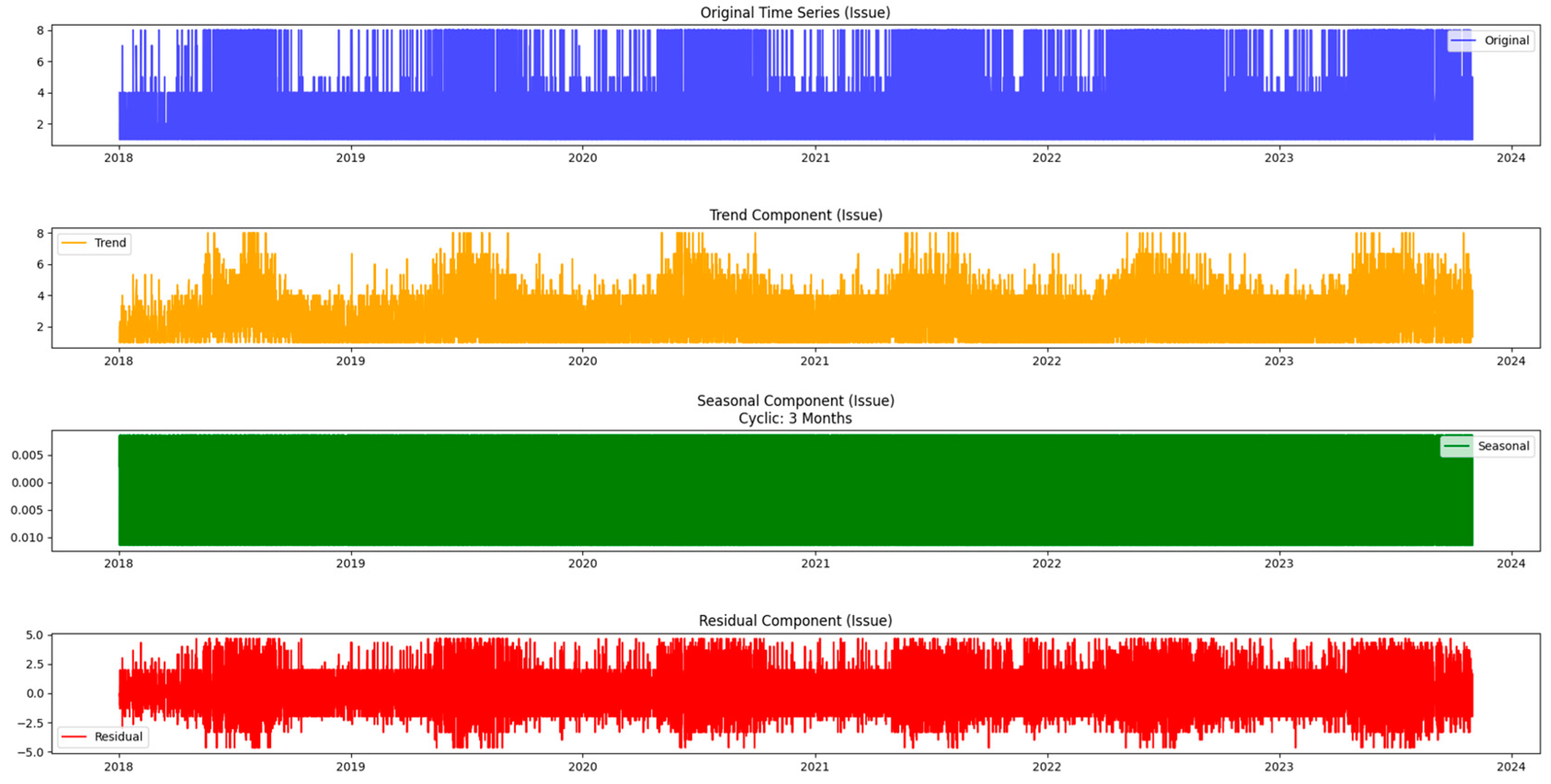 Preprints 96141 g017