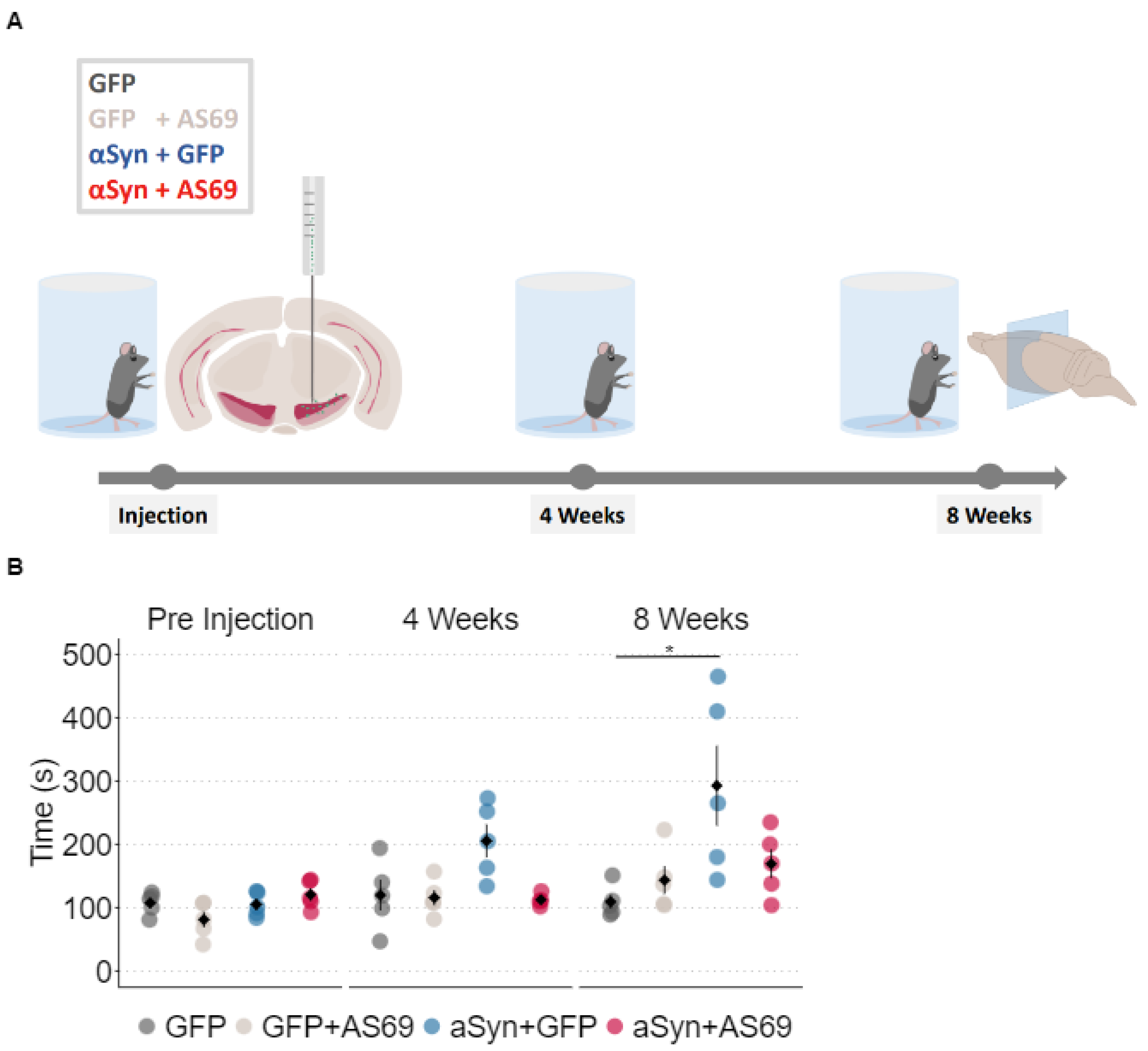 Preprints 105521 g001