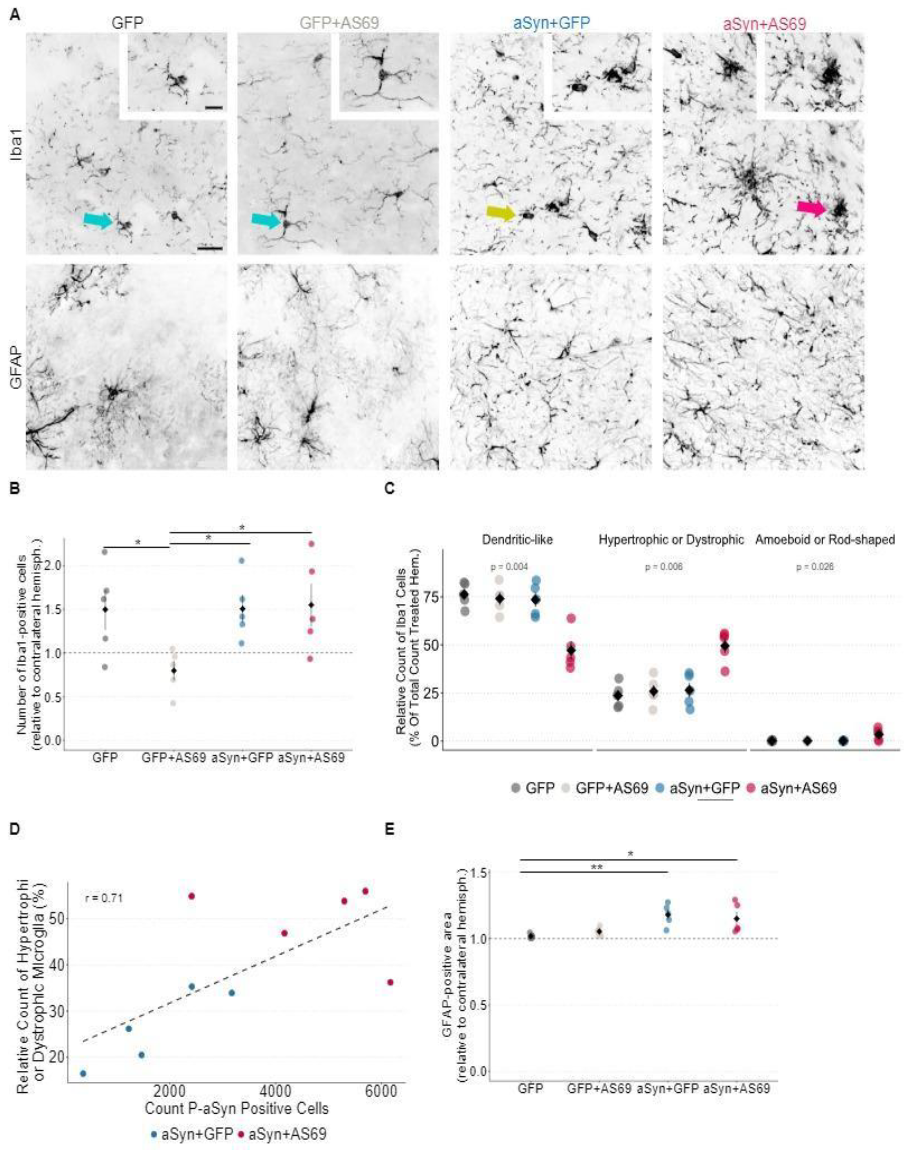 Preprints 105521 g004