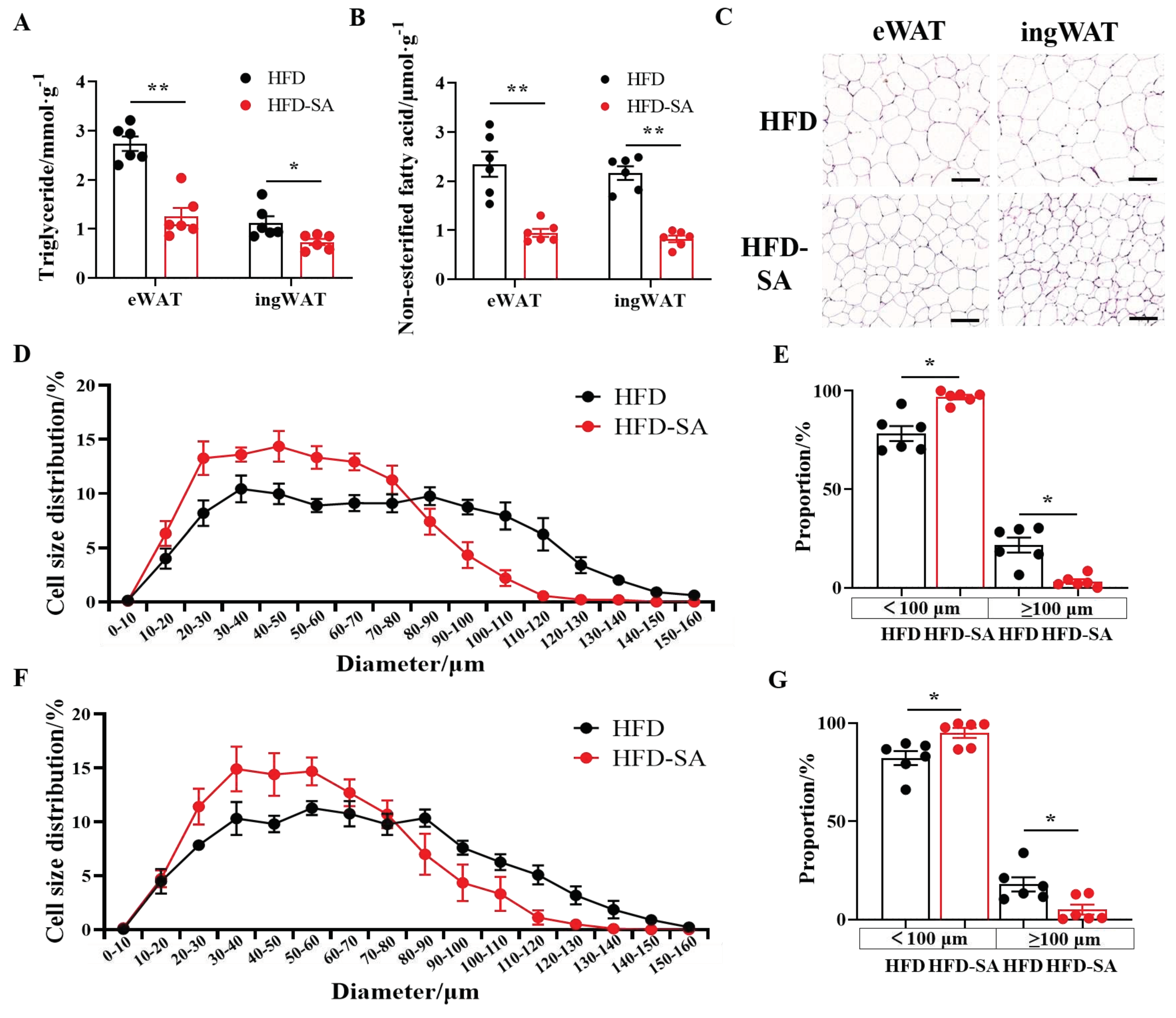 Preprints 70814 g003