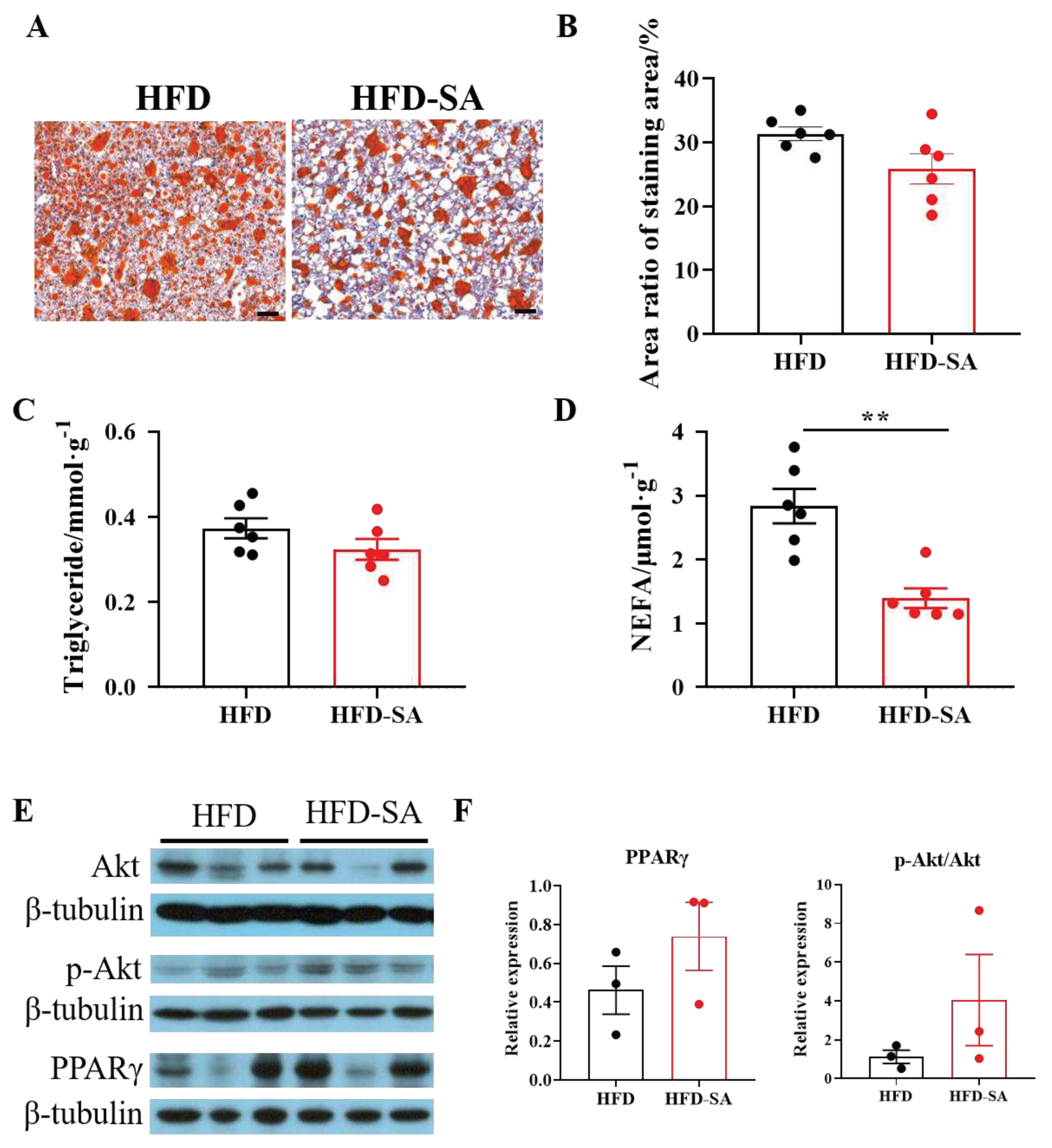 Preprints 70814 g005