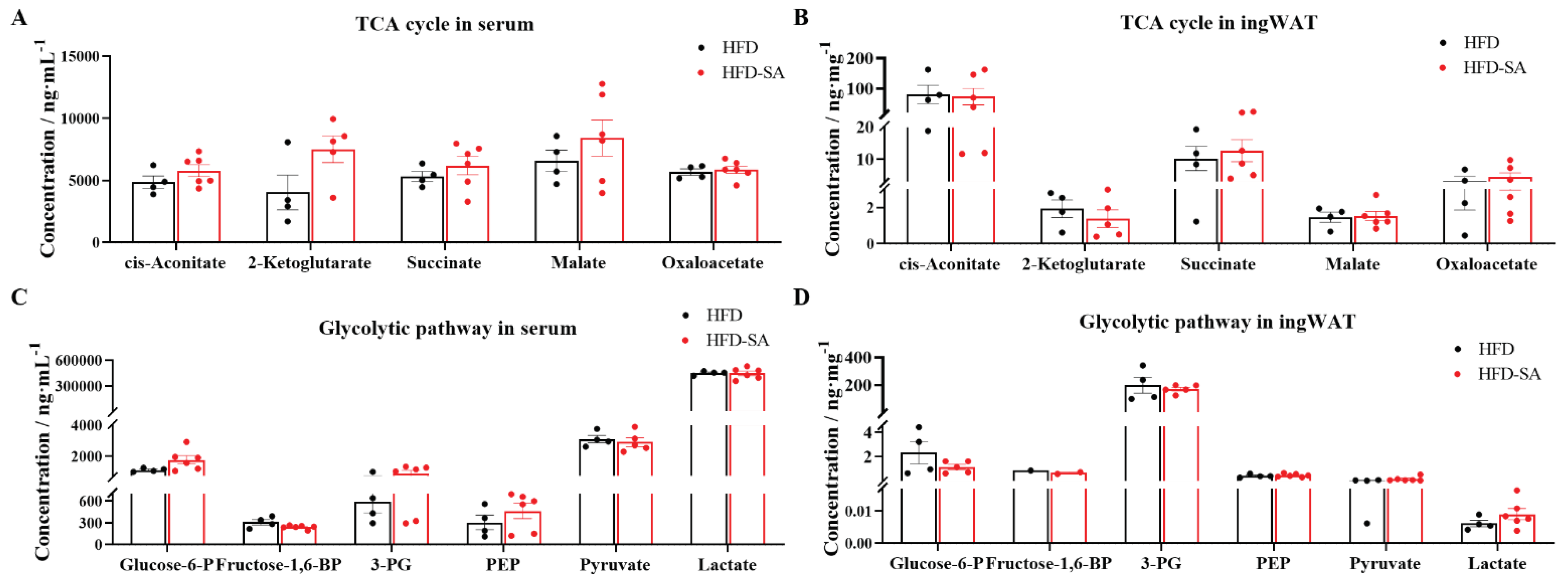 Preprints 70814 g006